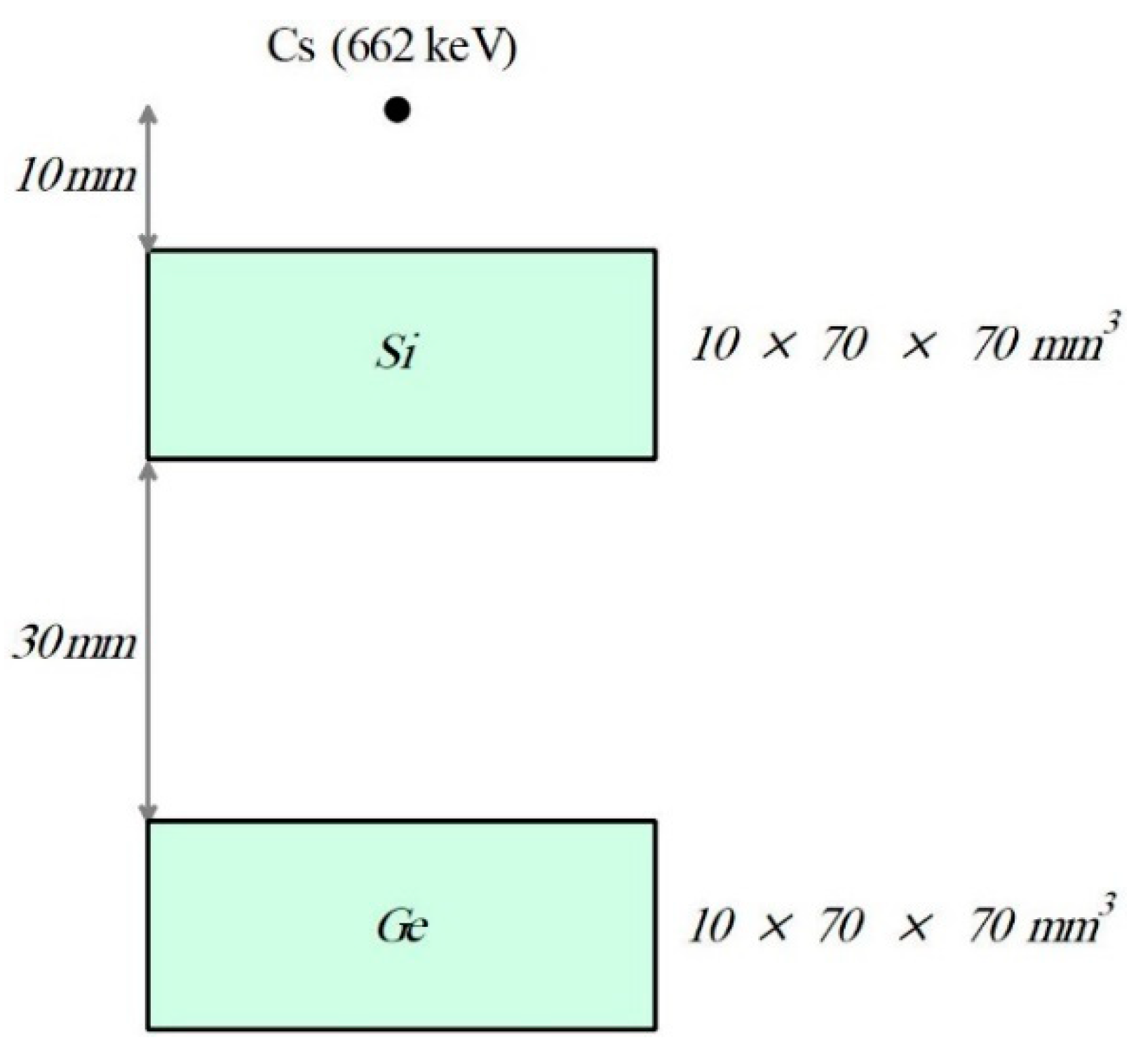 Preprints 88875 g003