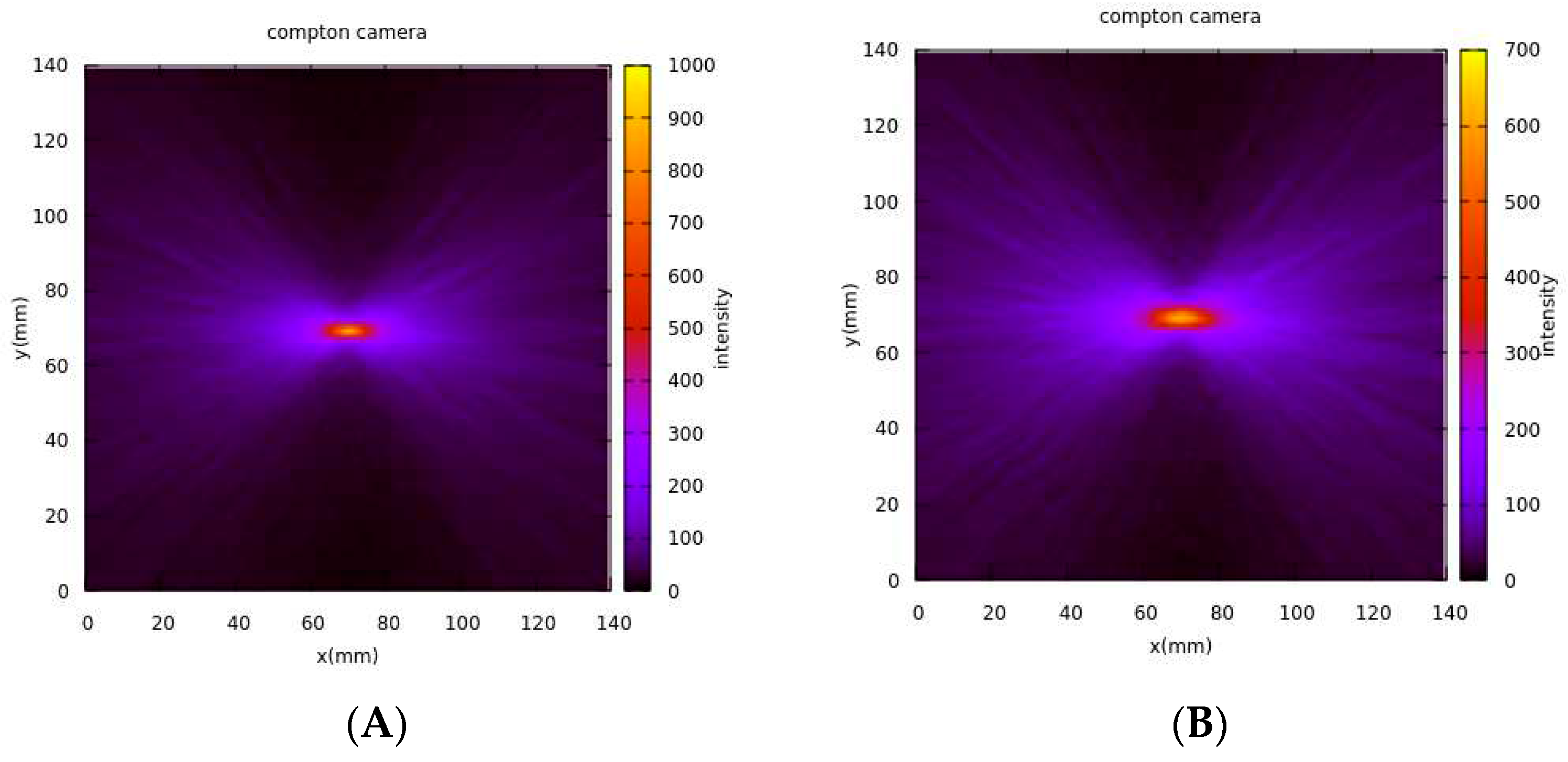 Preprints 88875 g009a