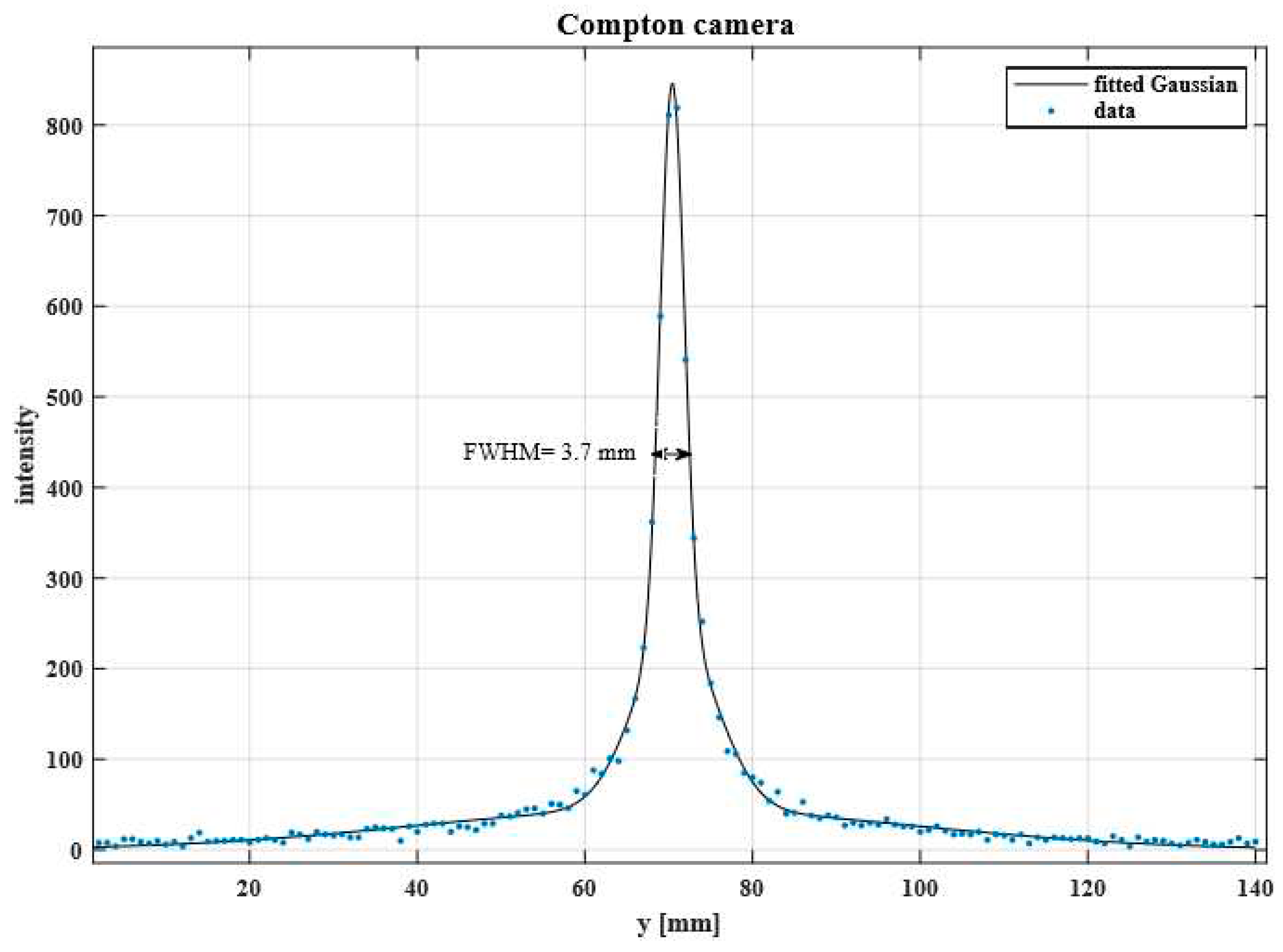 Preprints 88875 g010