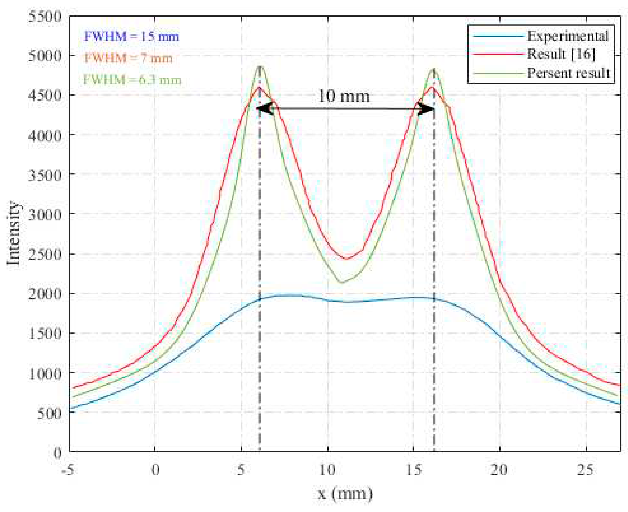 Preprints 88875 g014