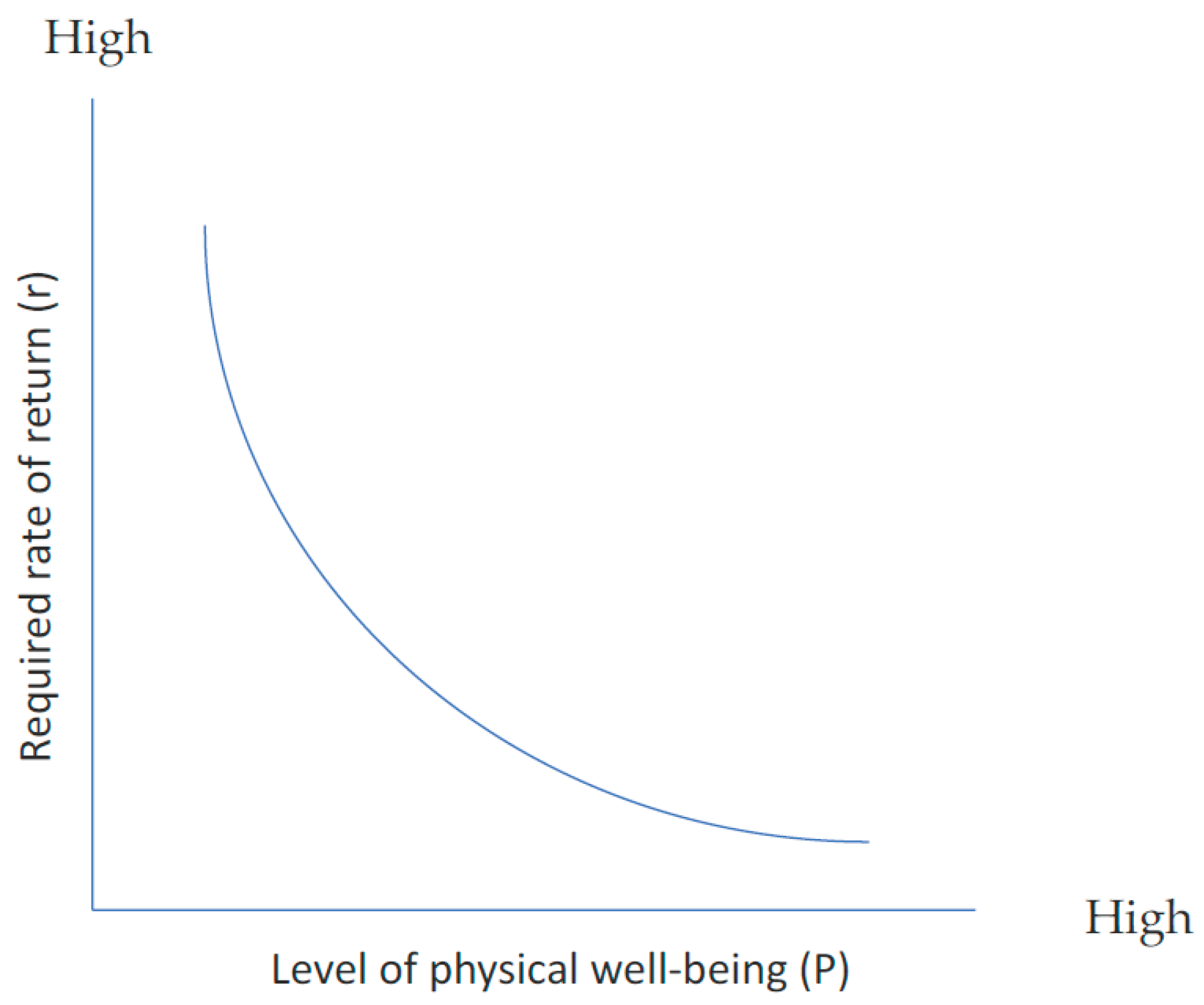 Preprints 193652 g001