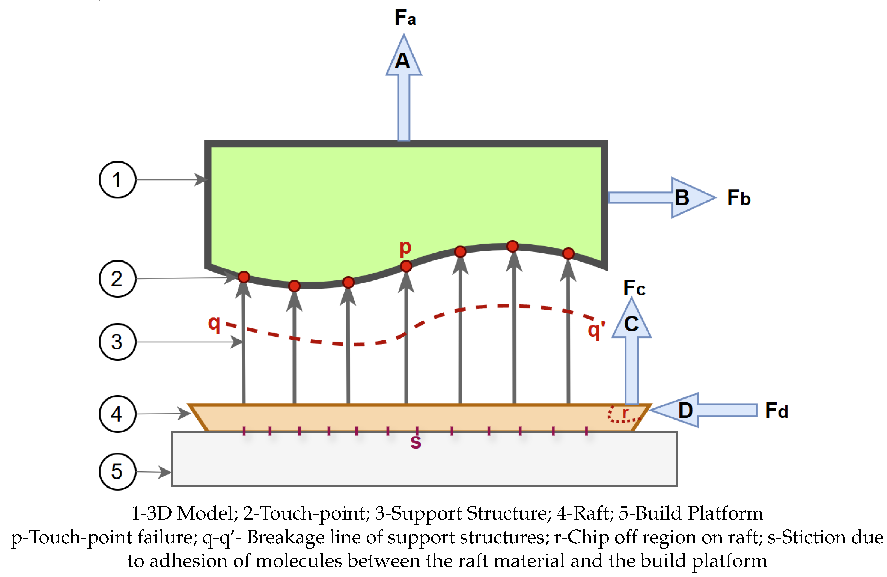 Preprints 145891 g004