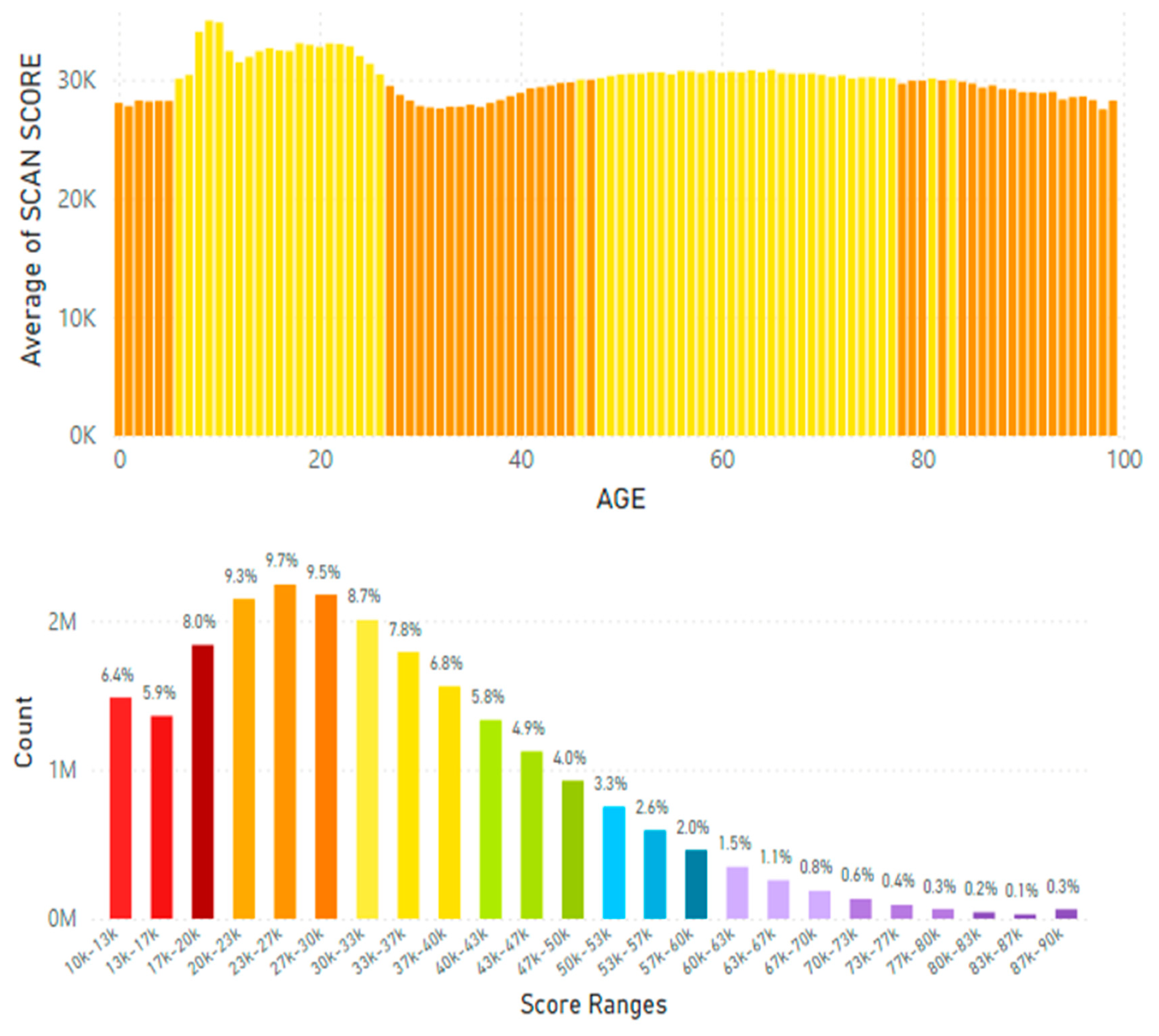 Preprints 166284 g006