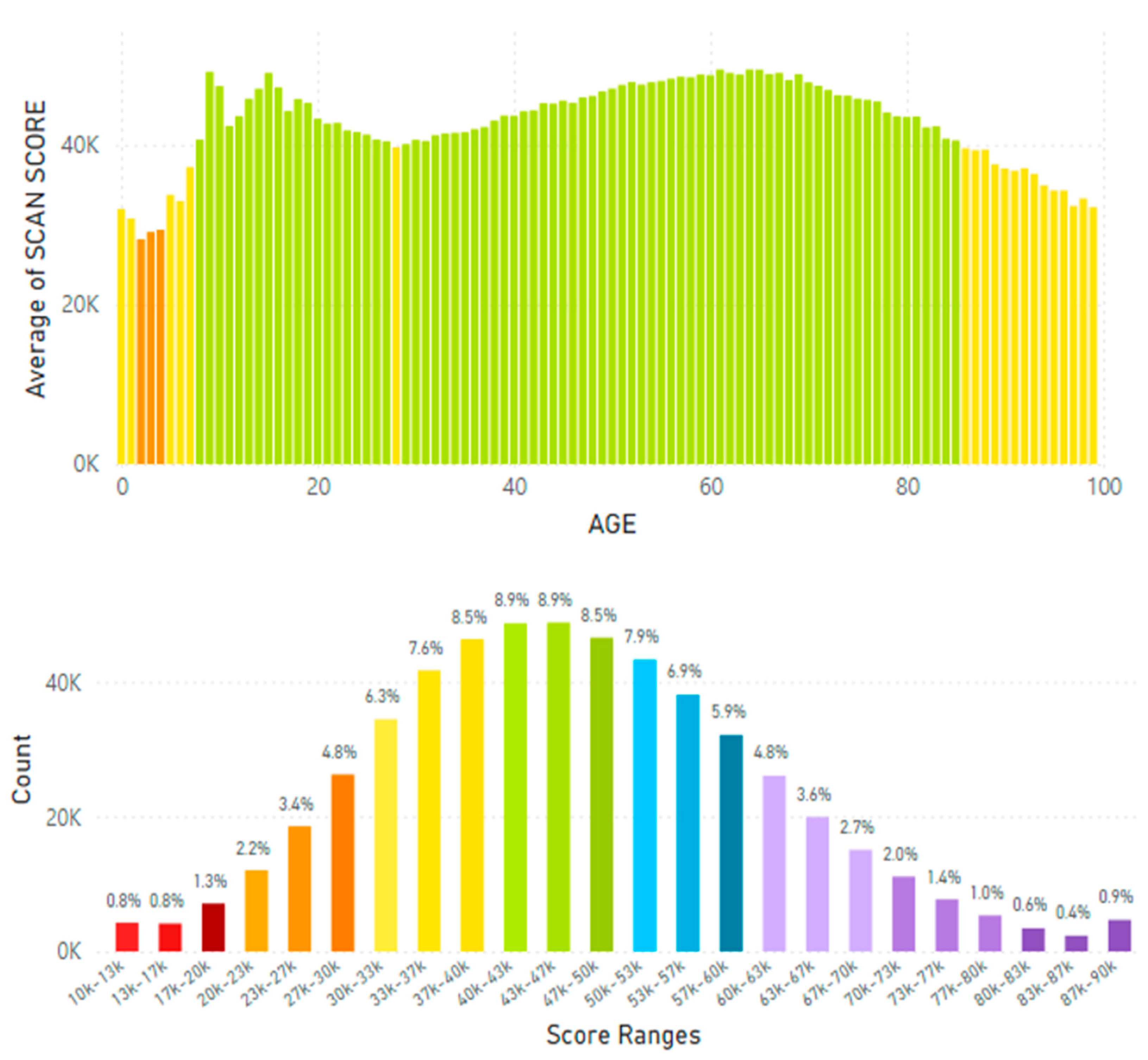Preprints 166284 g007