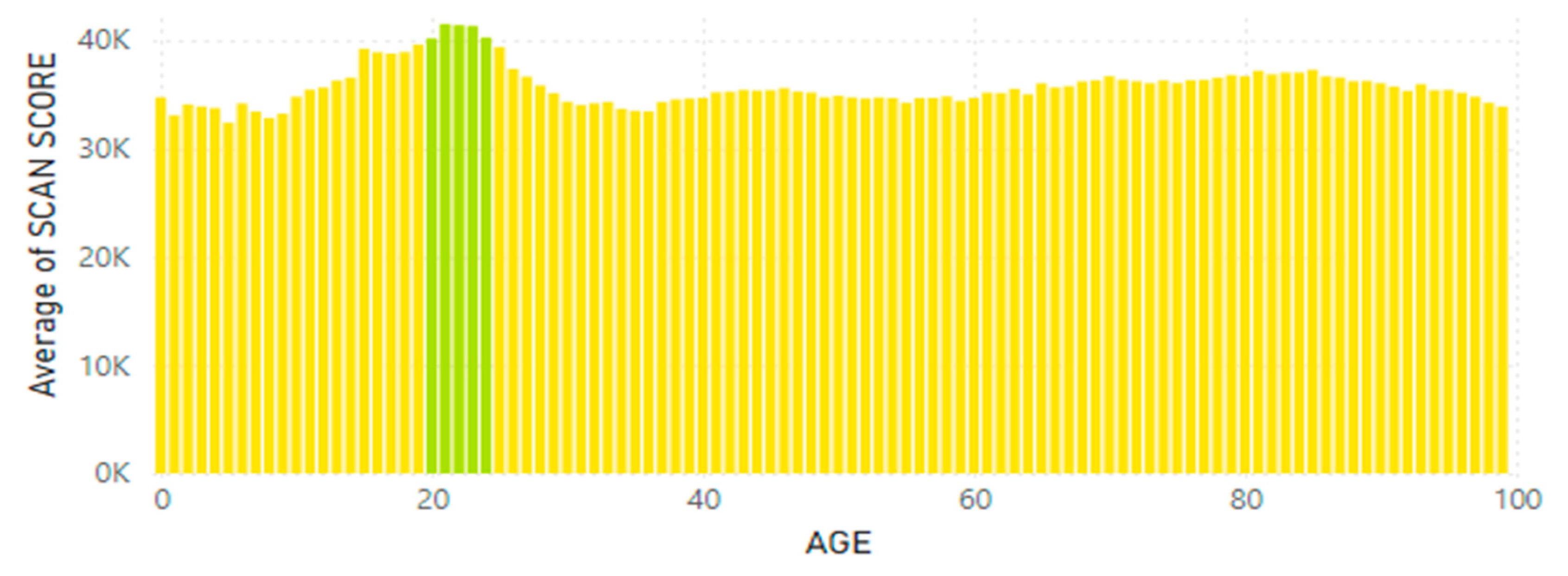 Preprints 166284 g008a