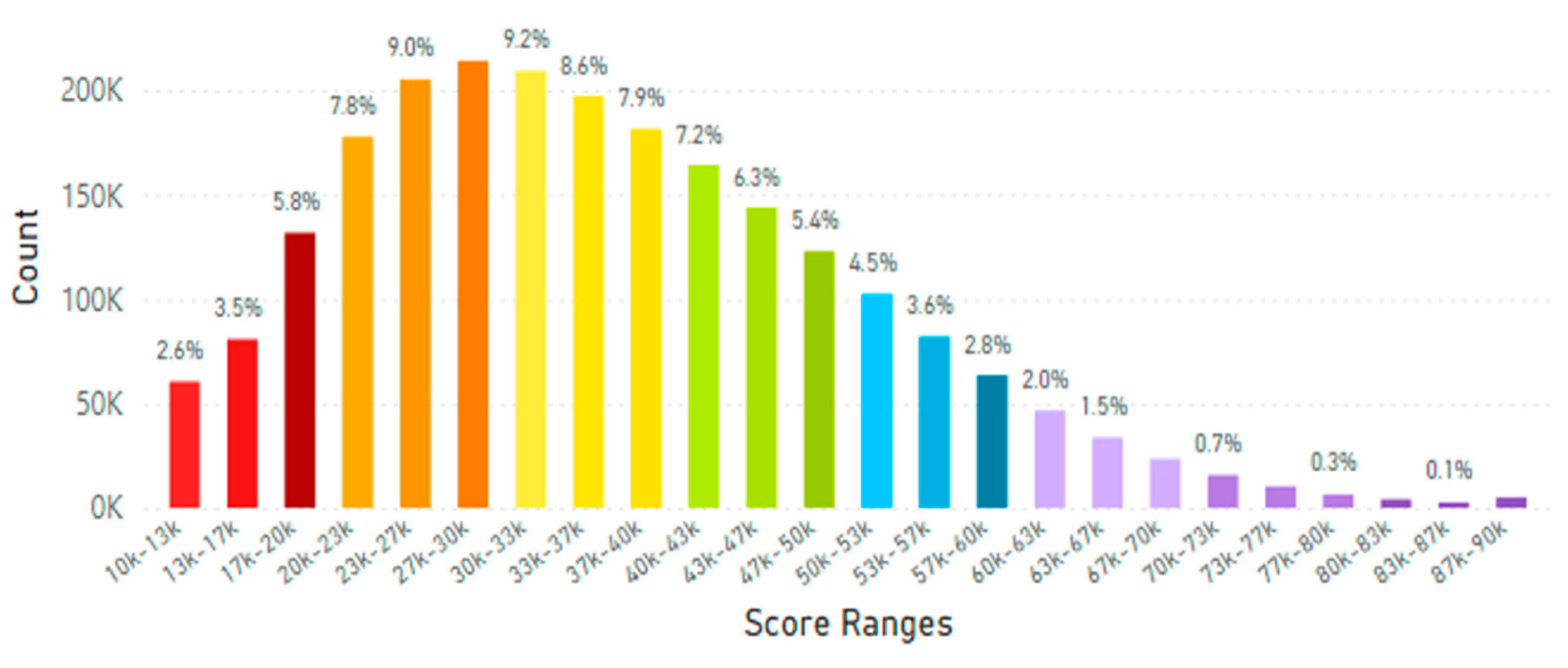 Preprints 166284 g008b