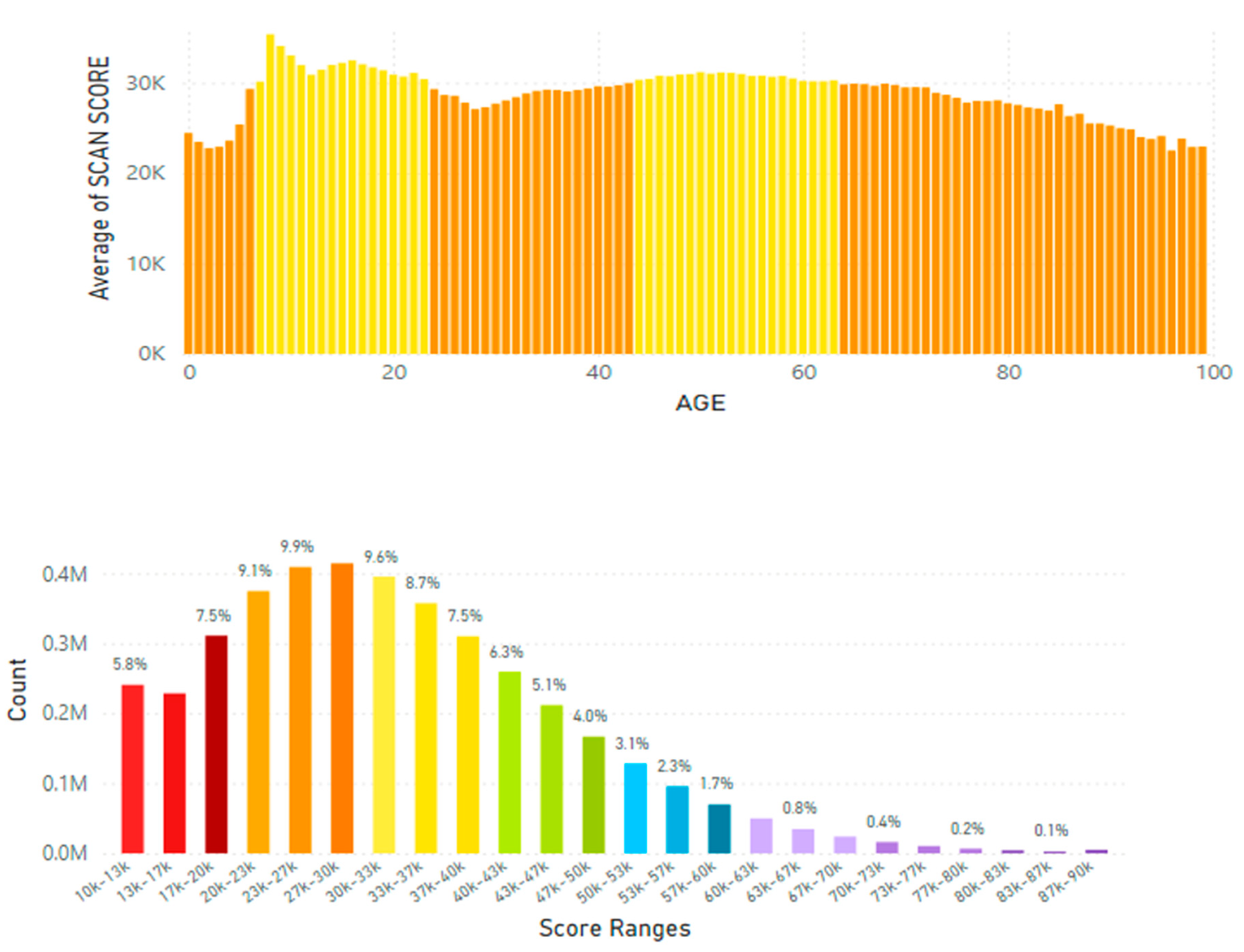 Preprints 166284 g009