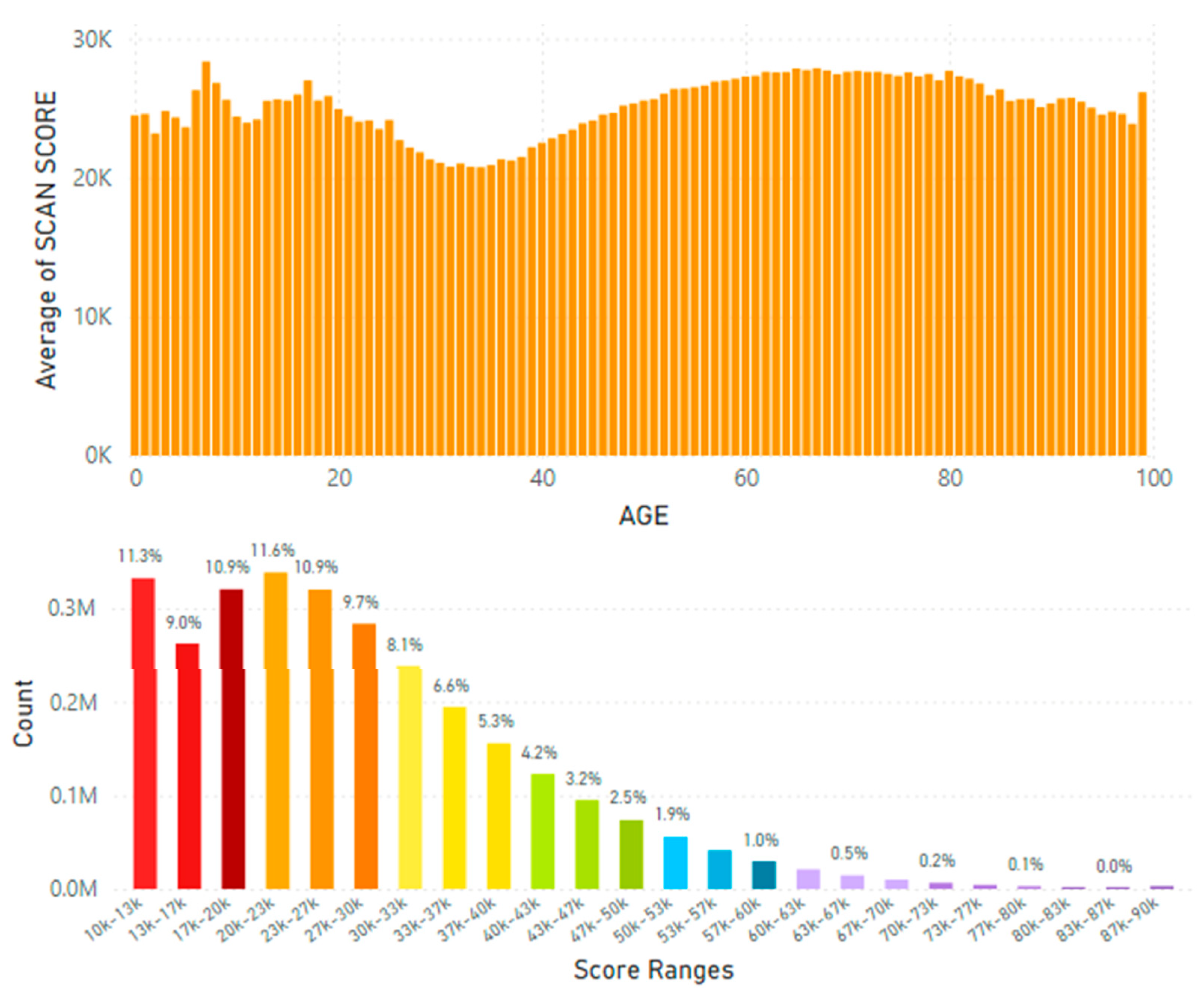 Preprints 166284 g011