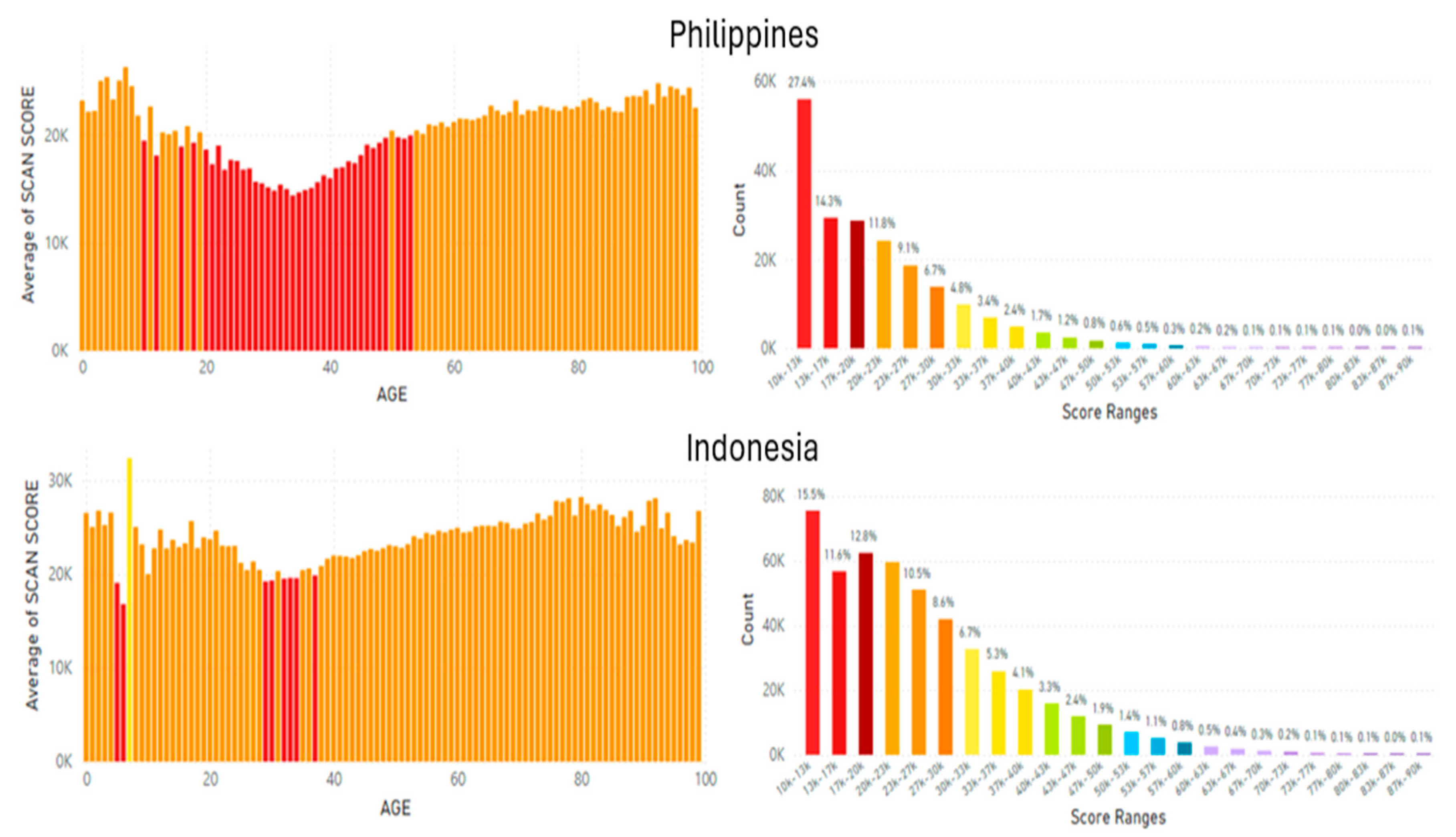 Preprints 166284 g012