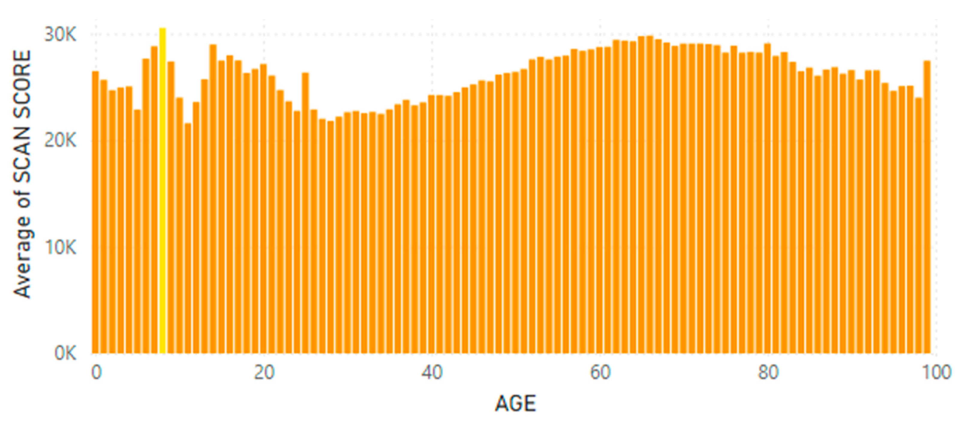 Preprints 166284 g013a