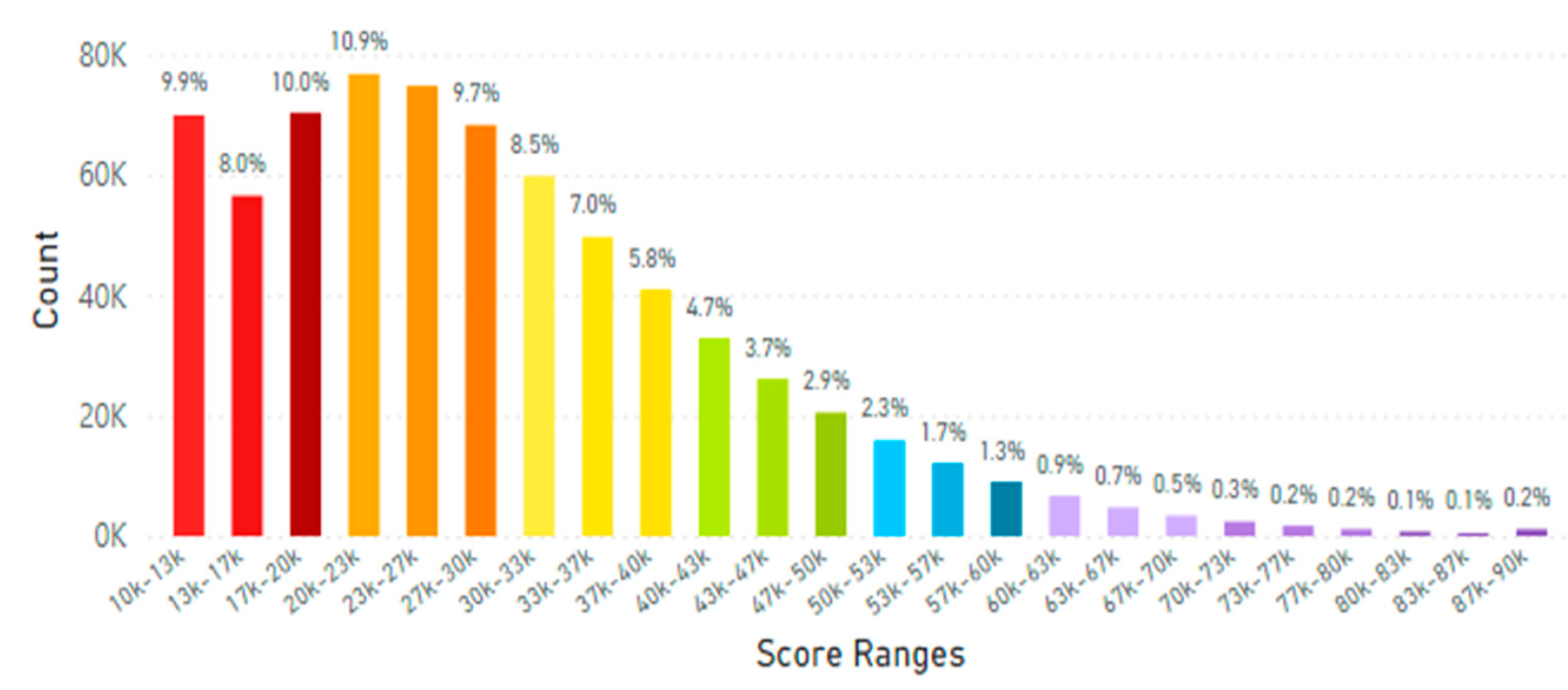 Preprints 166284 g013b