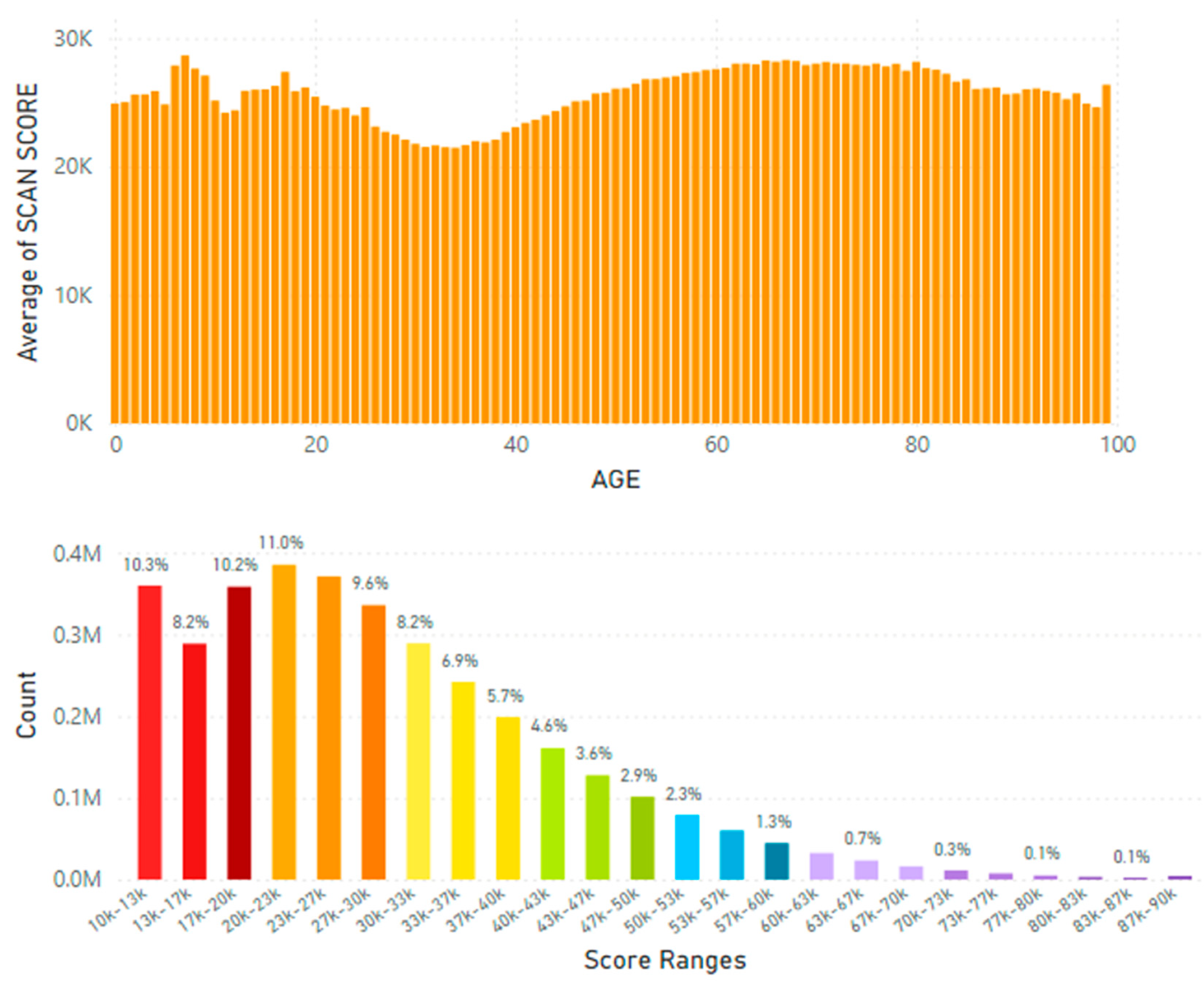 Preprints 166284 g014