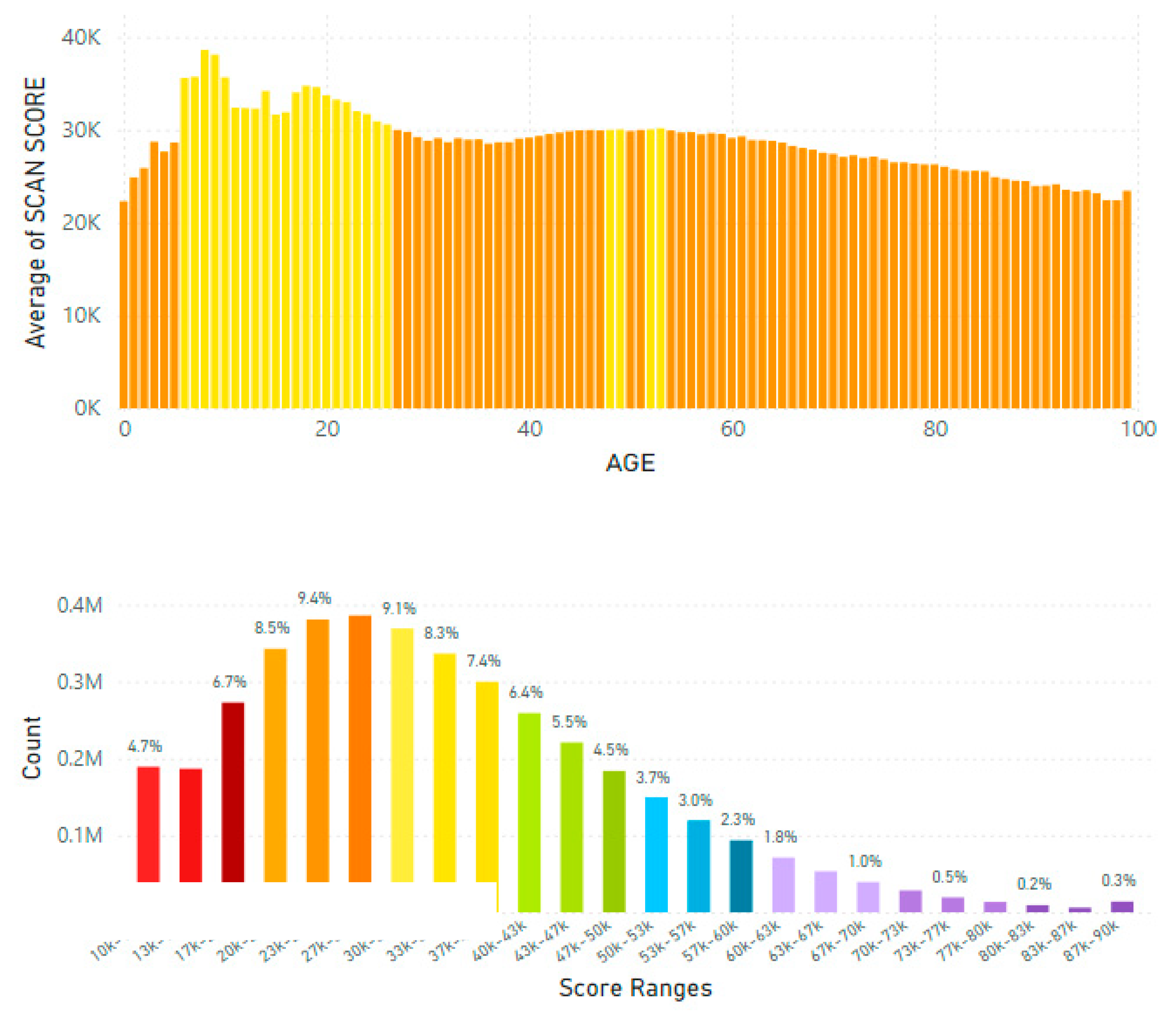 Preprints 166284 g015
