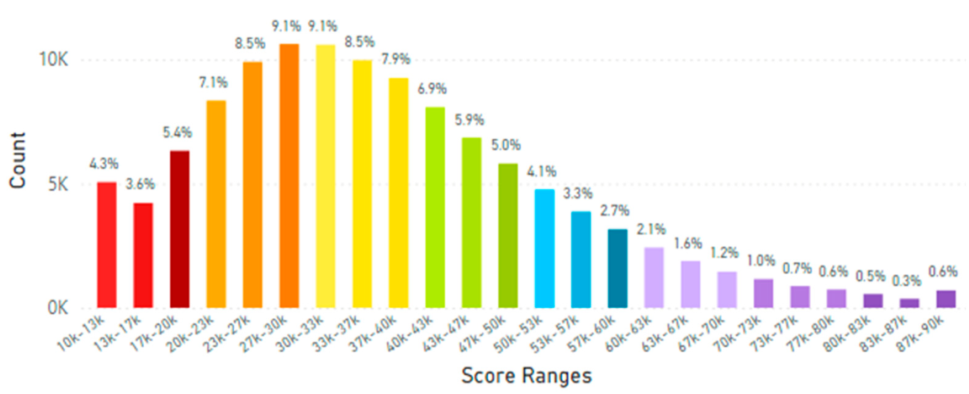 Preprints 166284 g016a