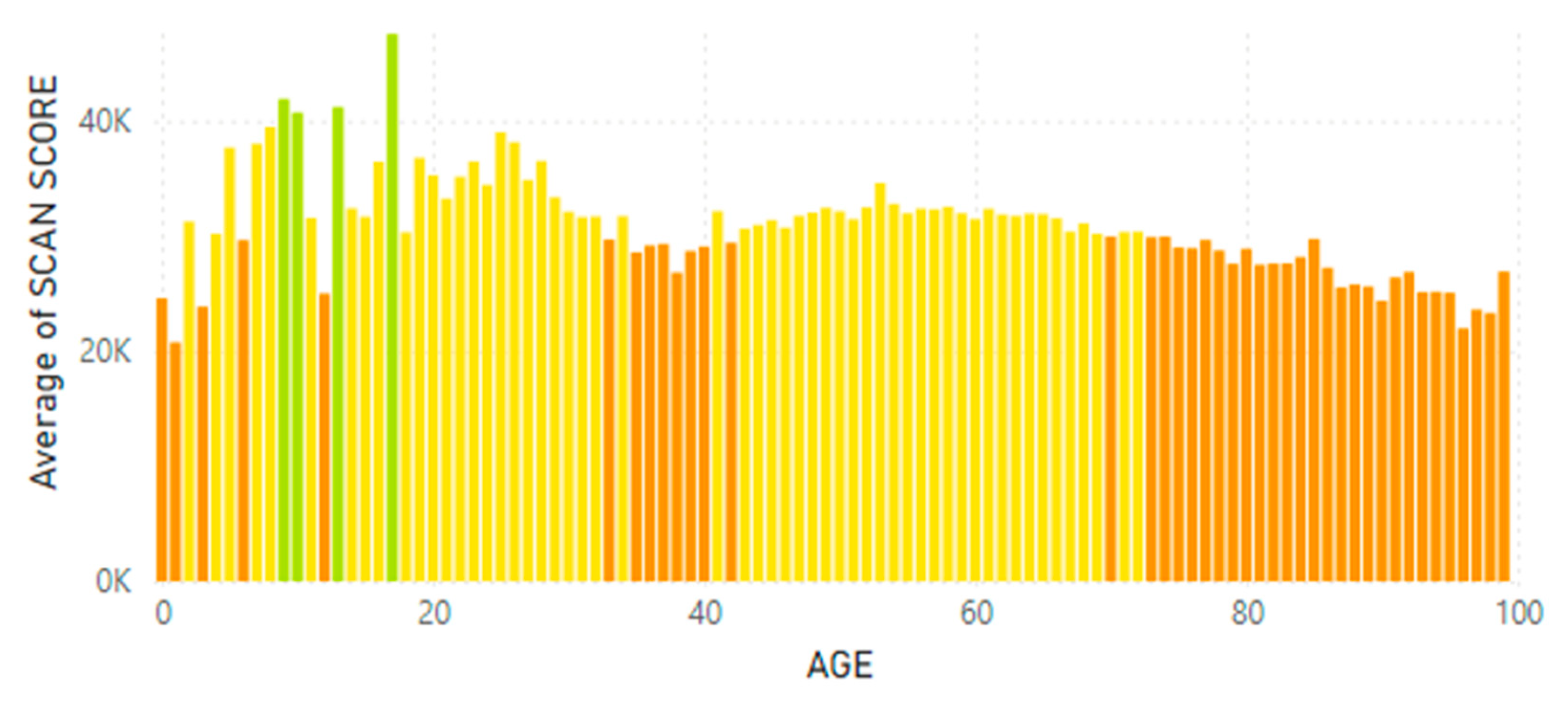 Preprints 166284 g016b