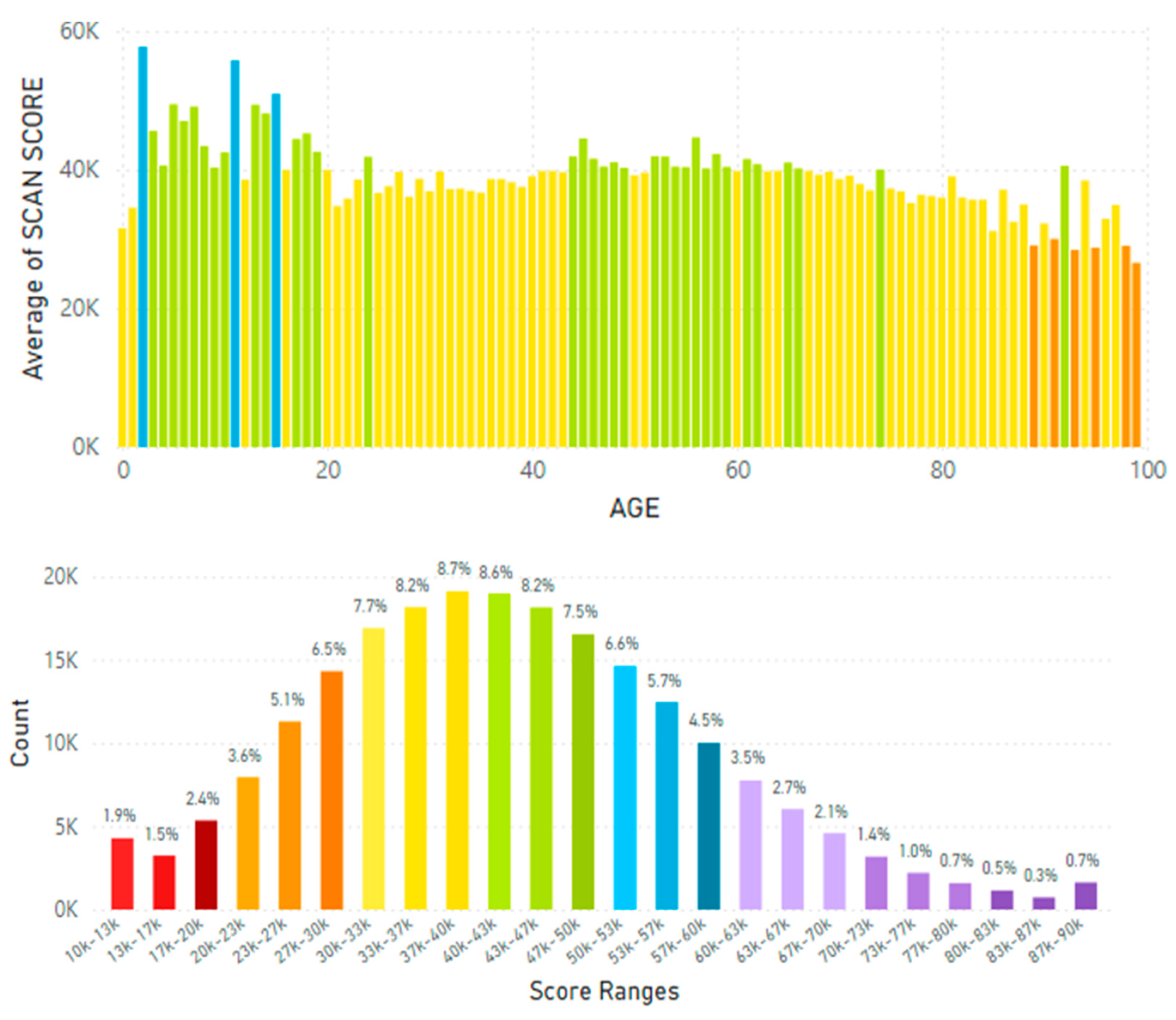 Preprints 166284 g017