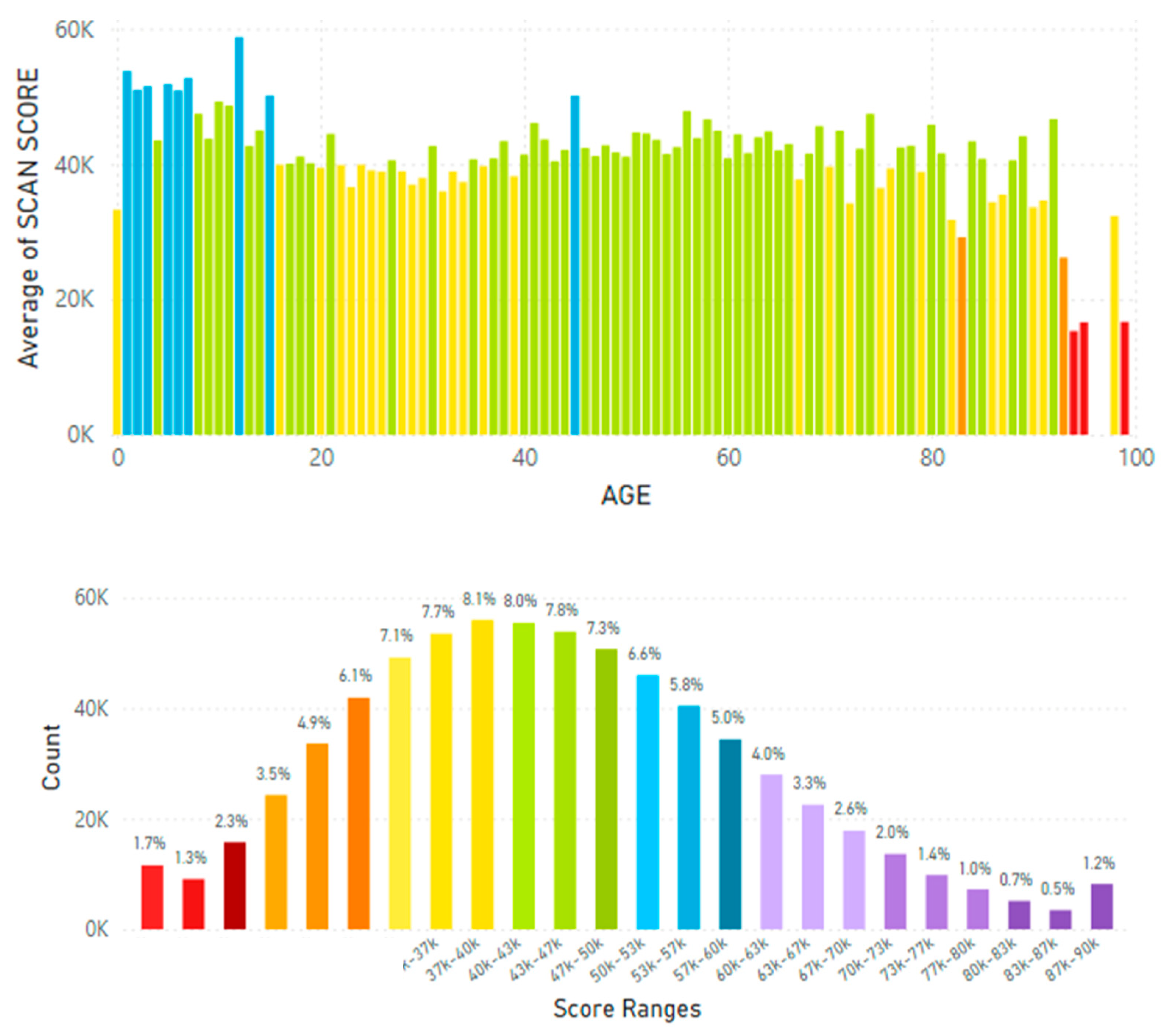 Preprints 166284 g018