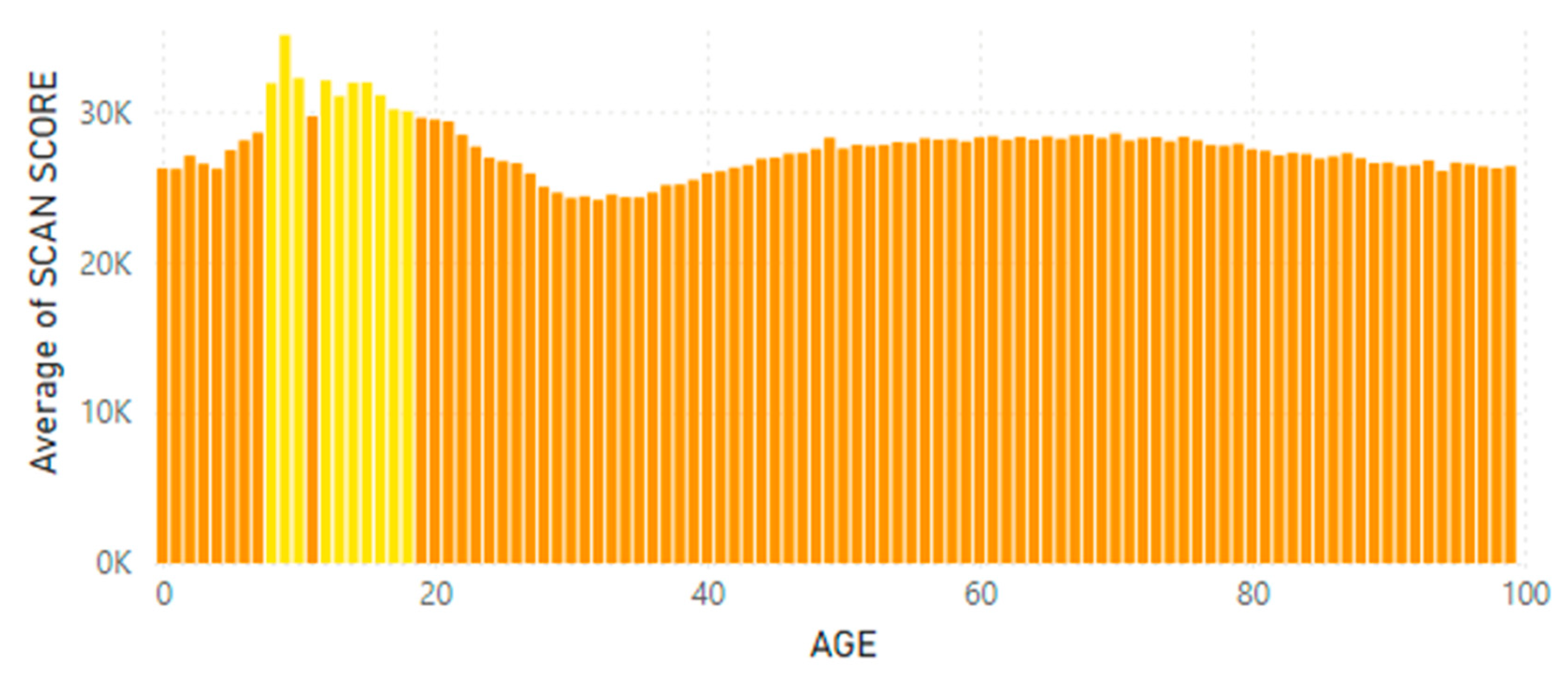 Preprints 166284 g019a