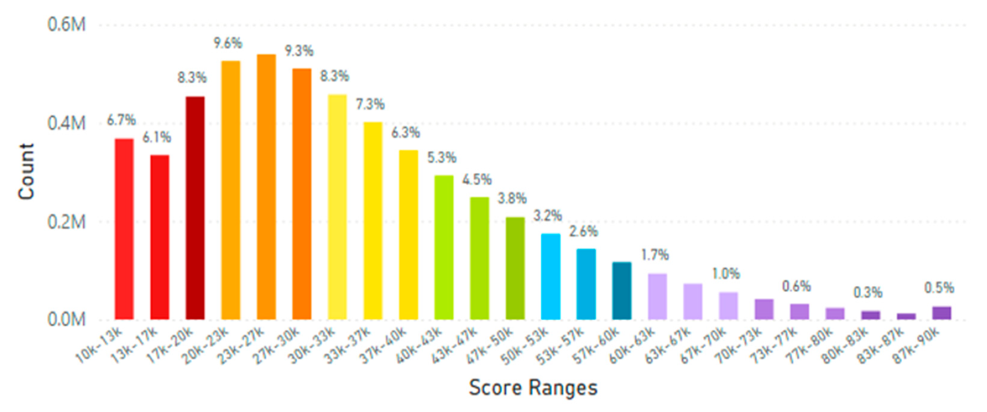 Preprints 166284 g019b