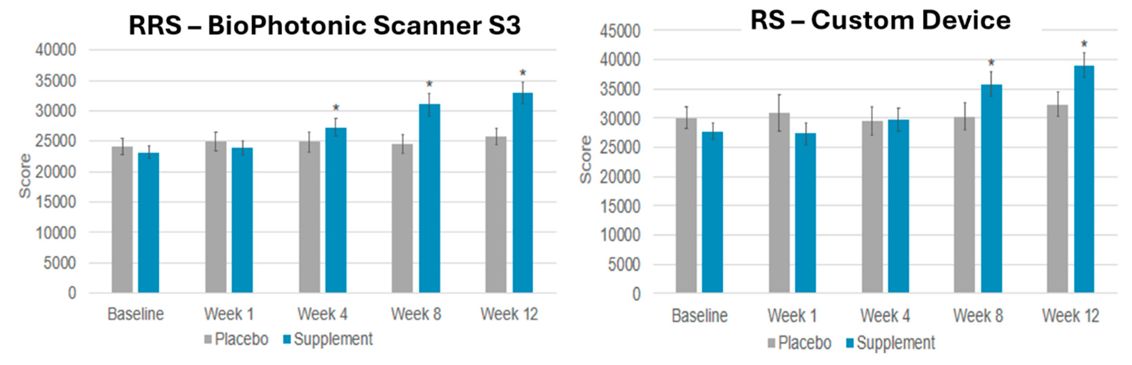 Preprints 166284 g021