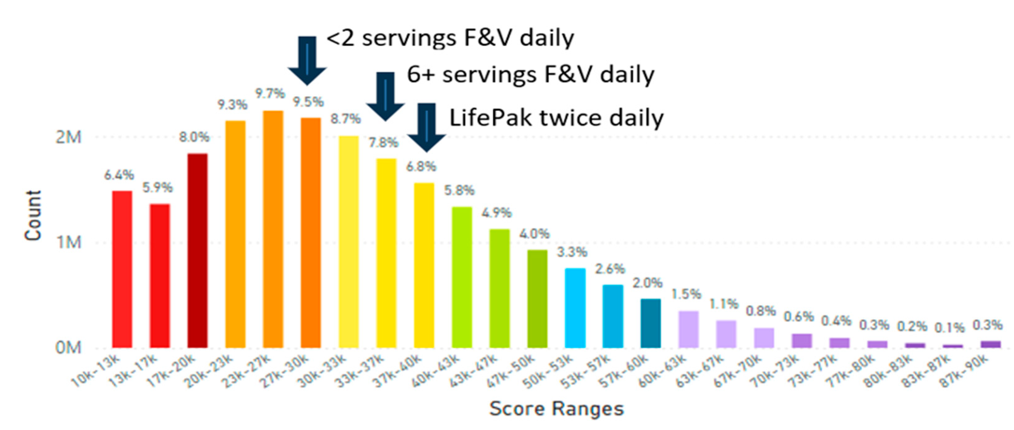 Preprints 166284 g022