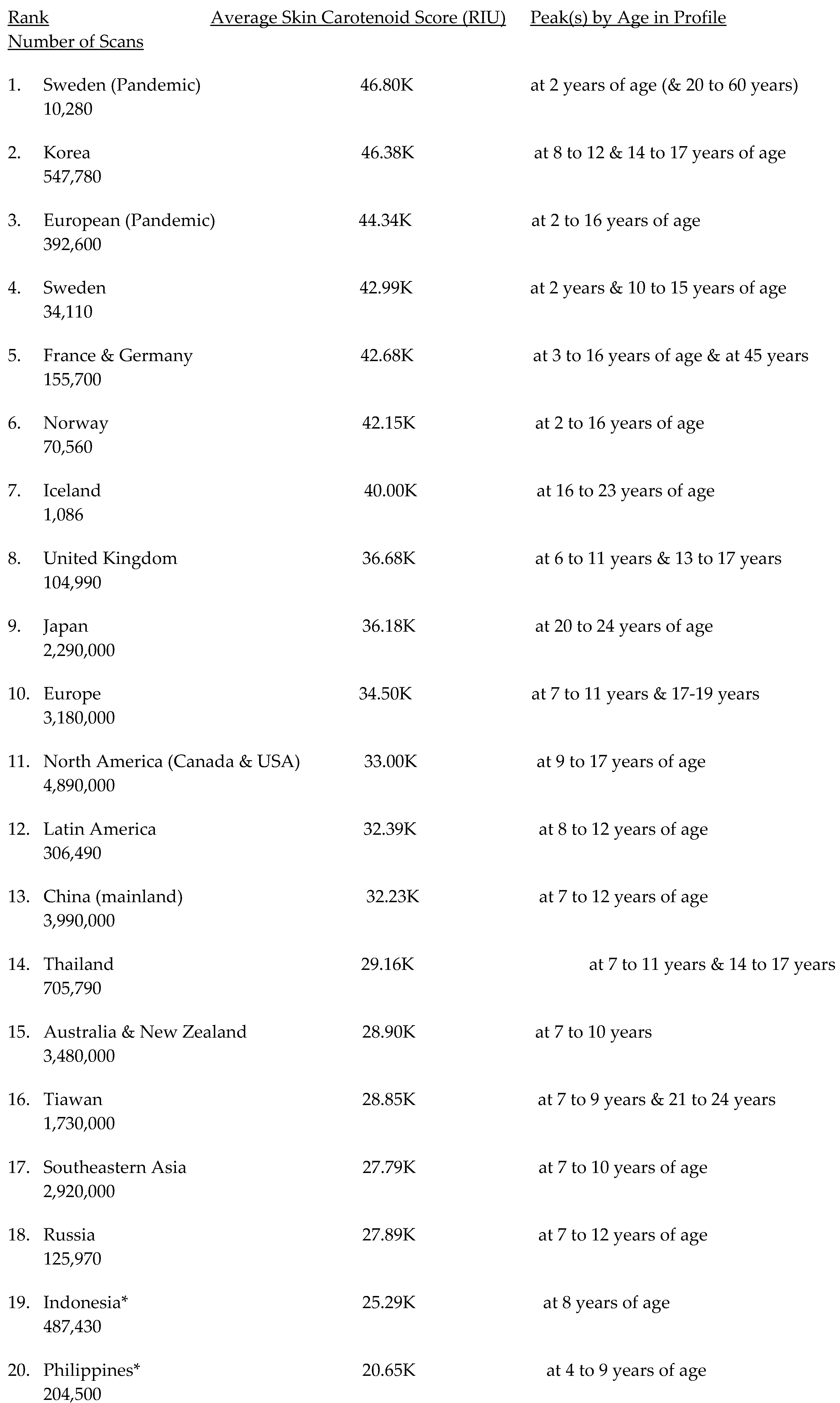 Preprints 166284 i003