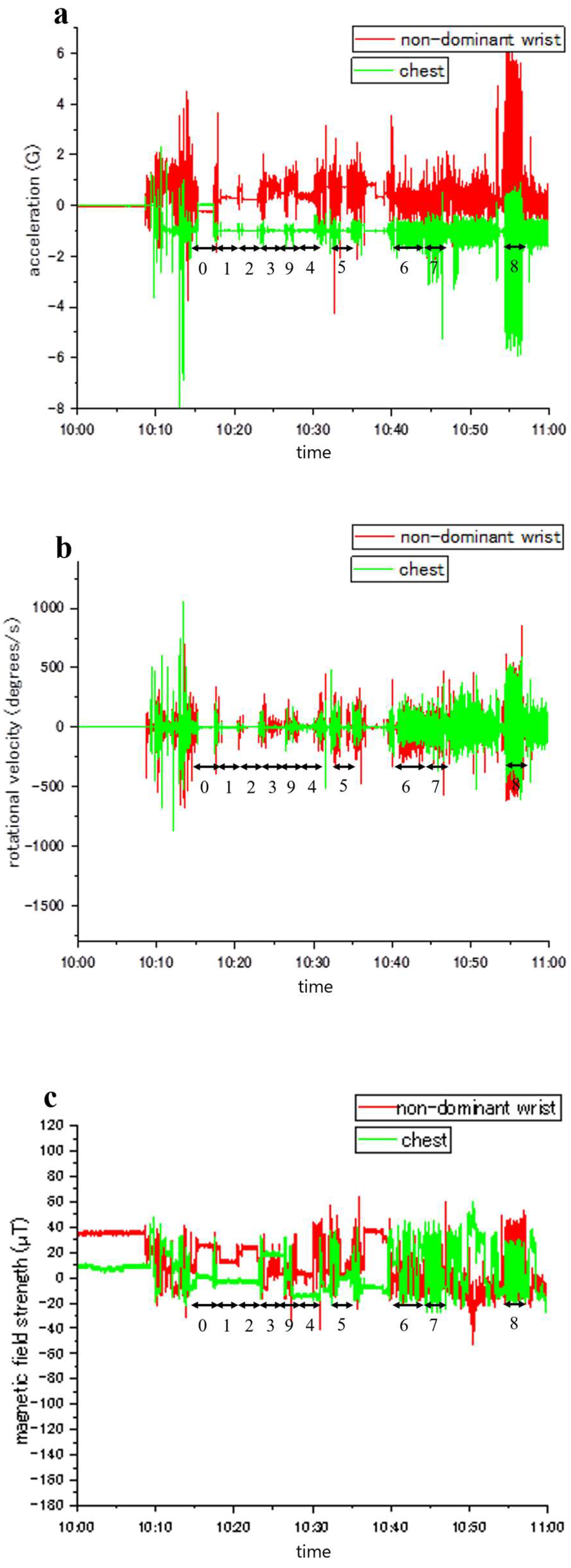 Preprints 141947 g002