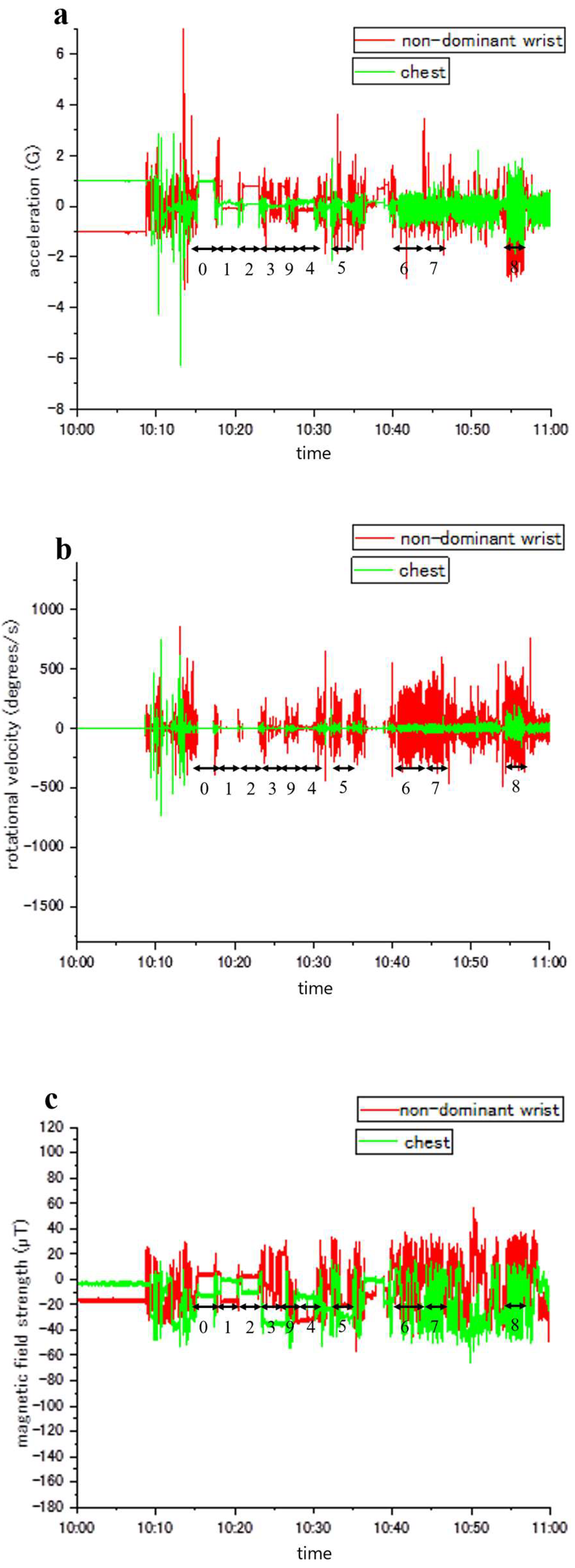 Preprints 141947 g003