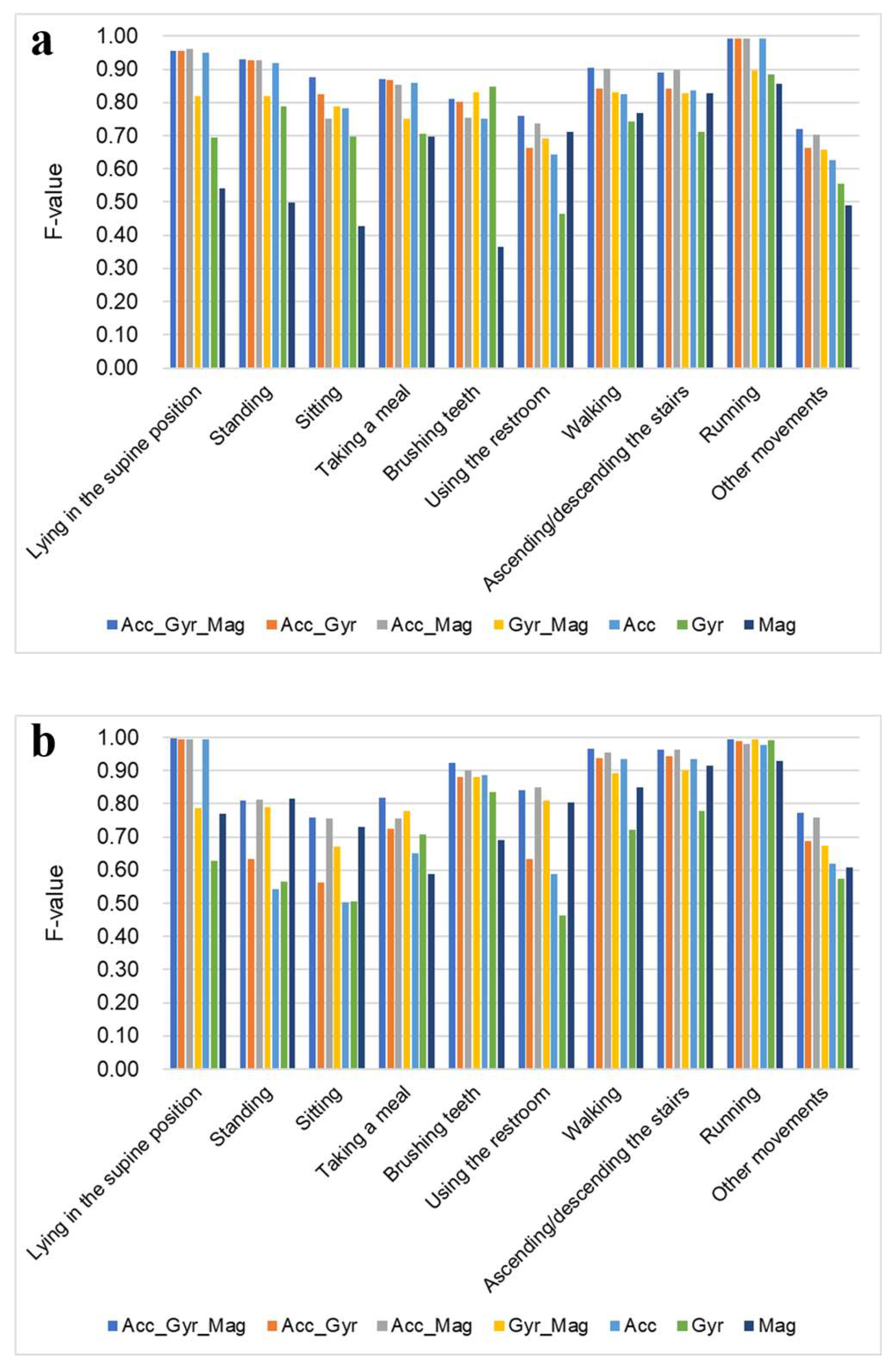 Preprints 141947 g004