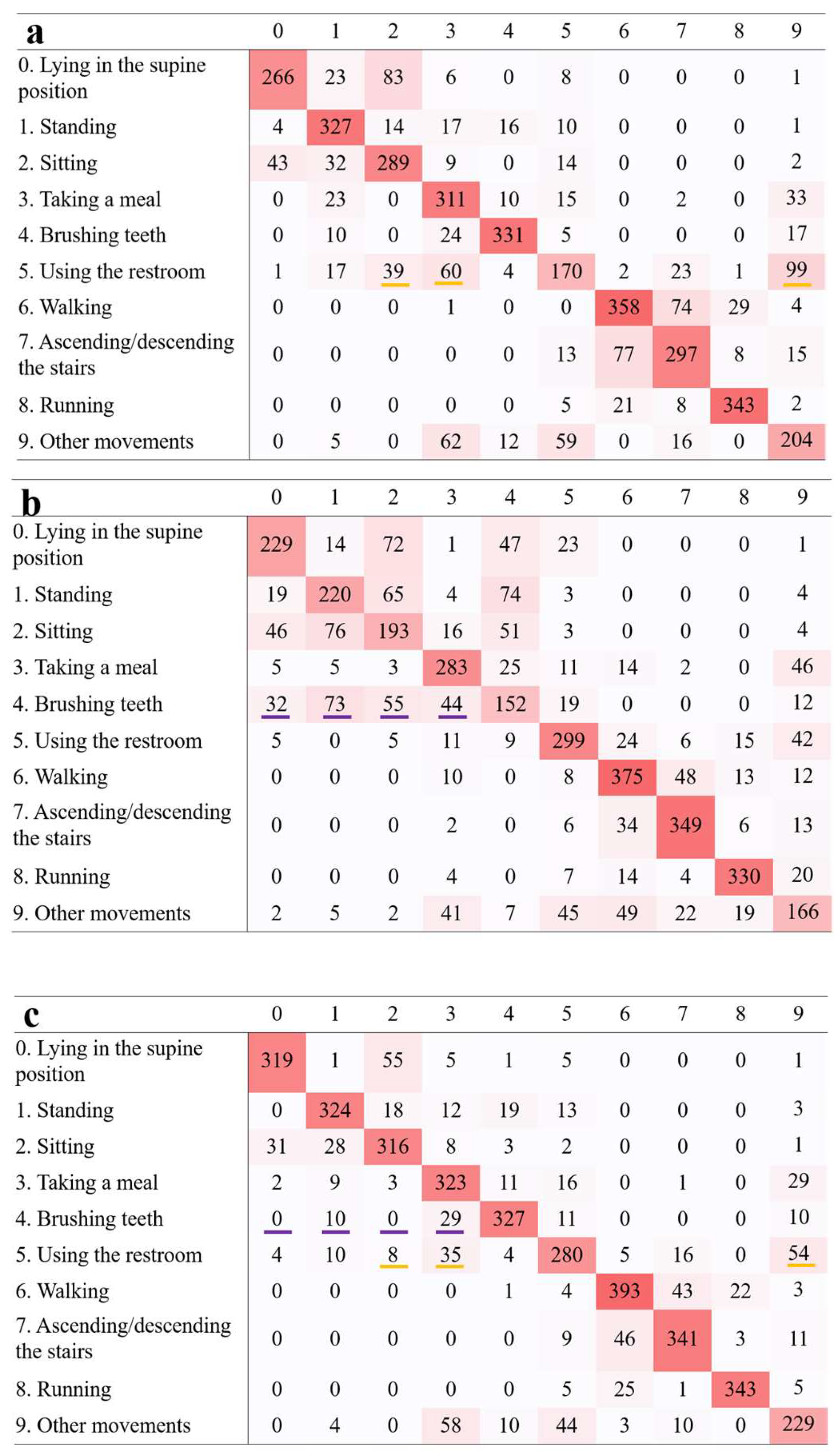 Preprints 141947 g005