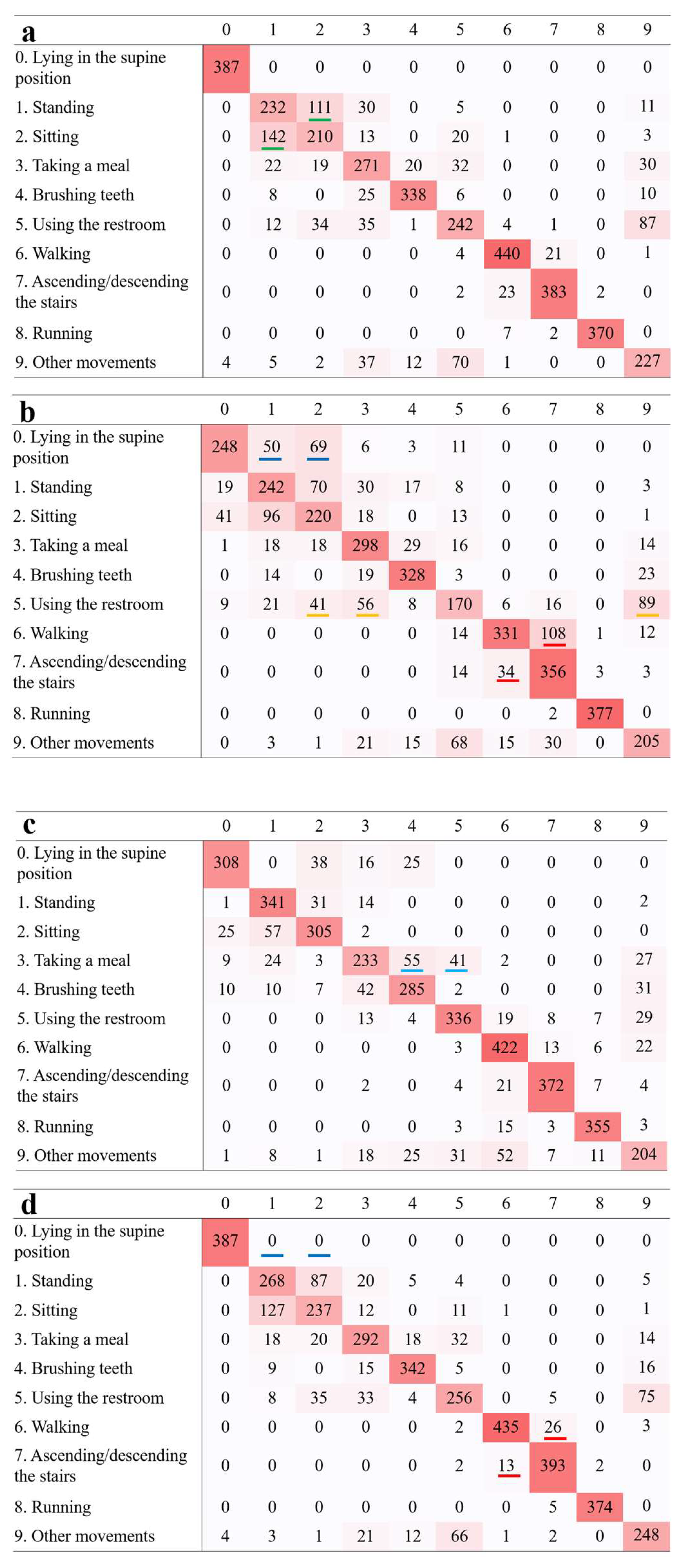 Preprints 141947 g006a