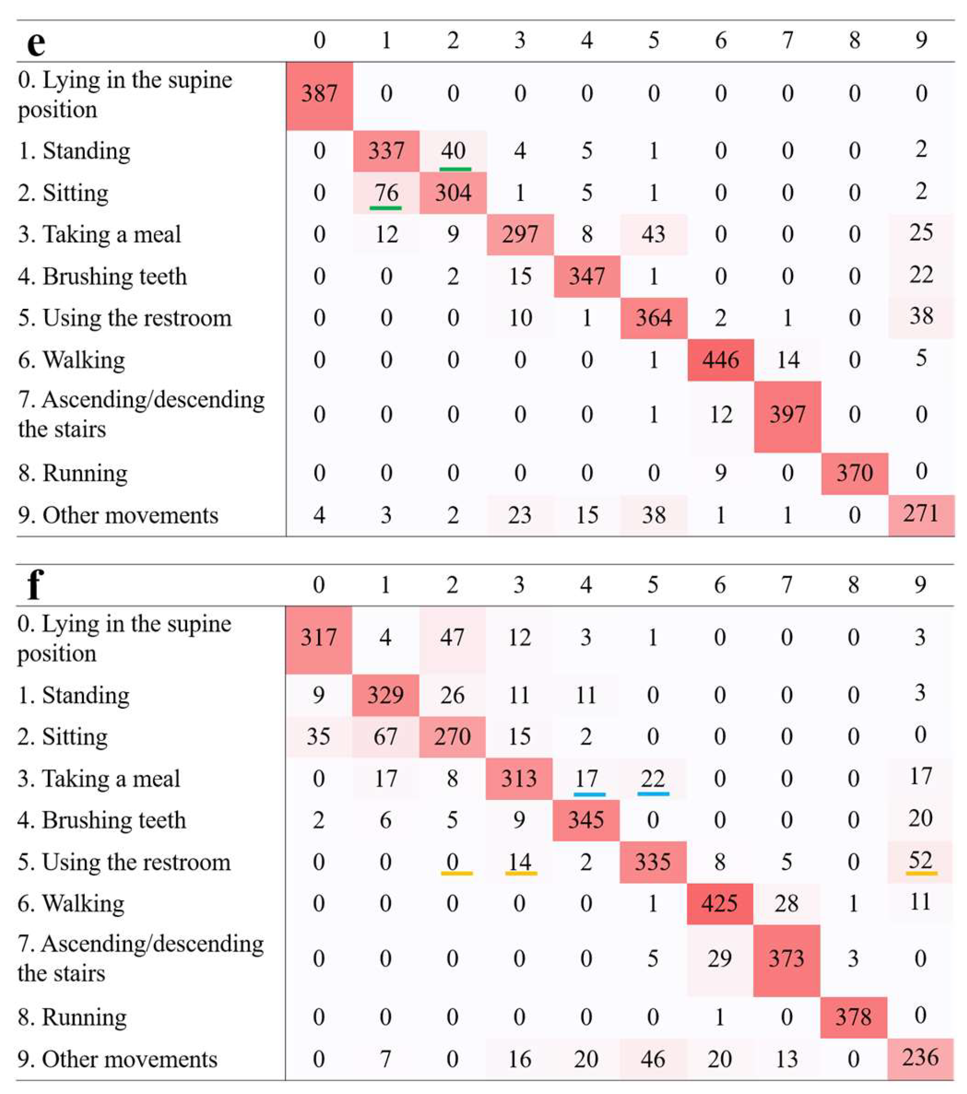 Preprints 141947 g006b