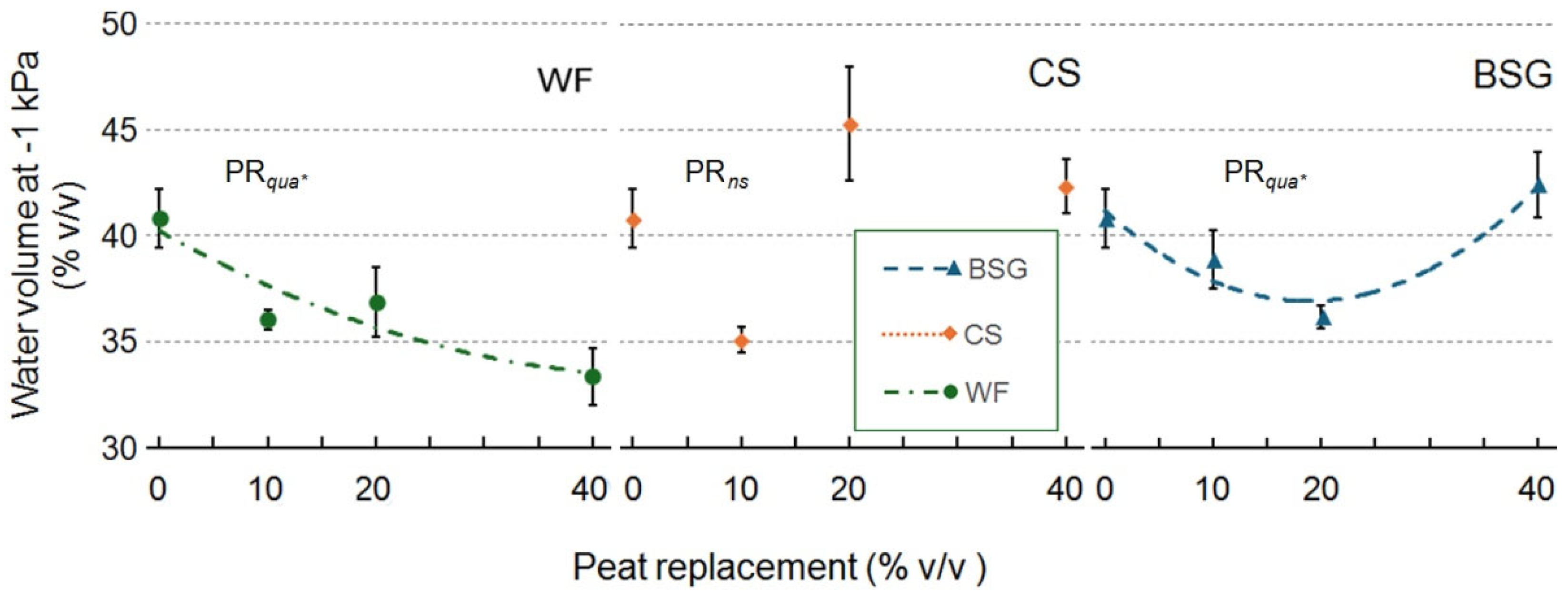 Preprints 171767 g001