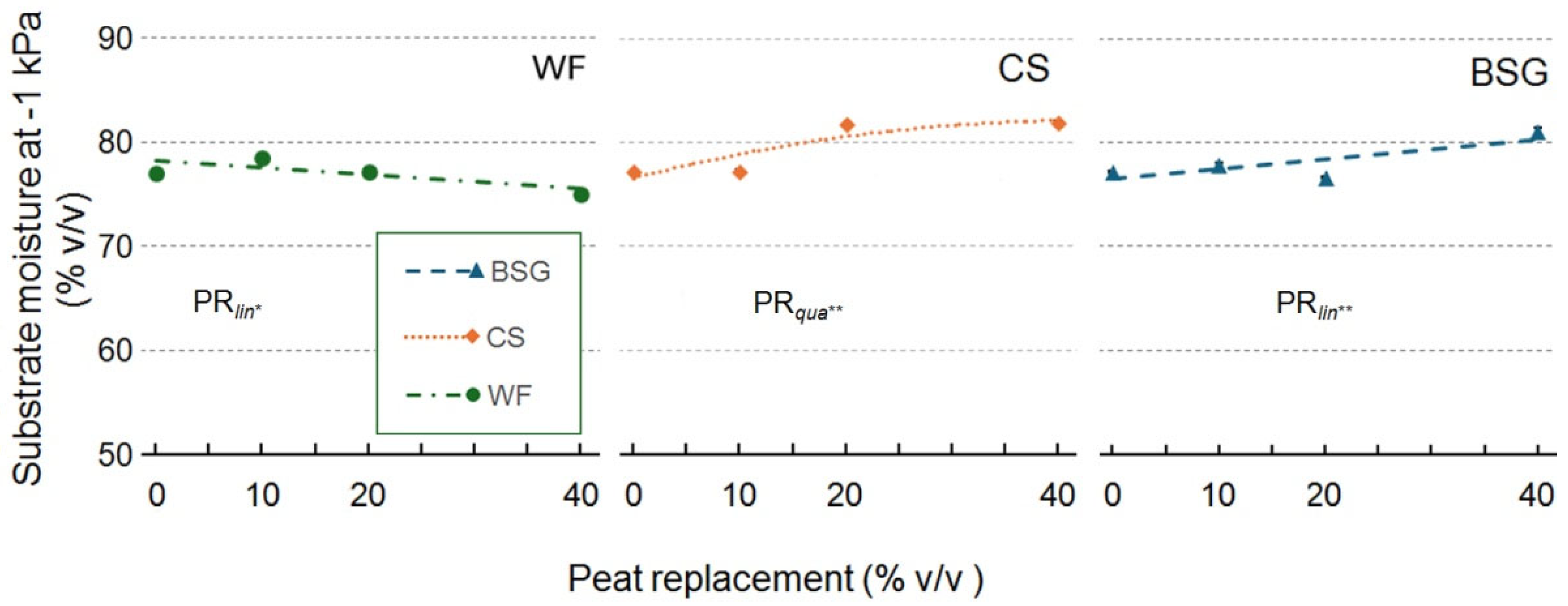 Preprints 171767 g002