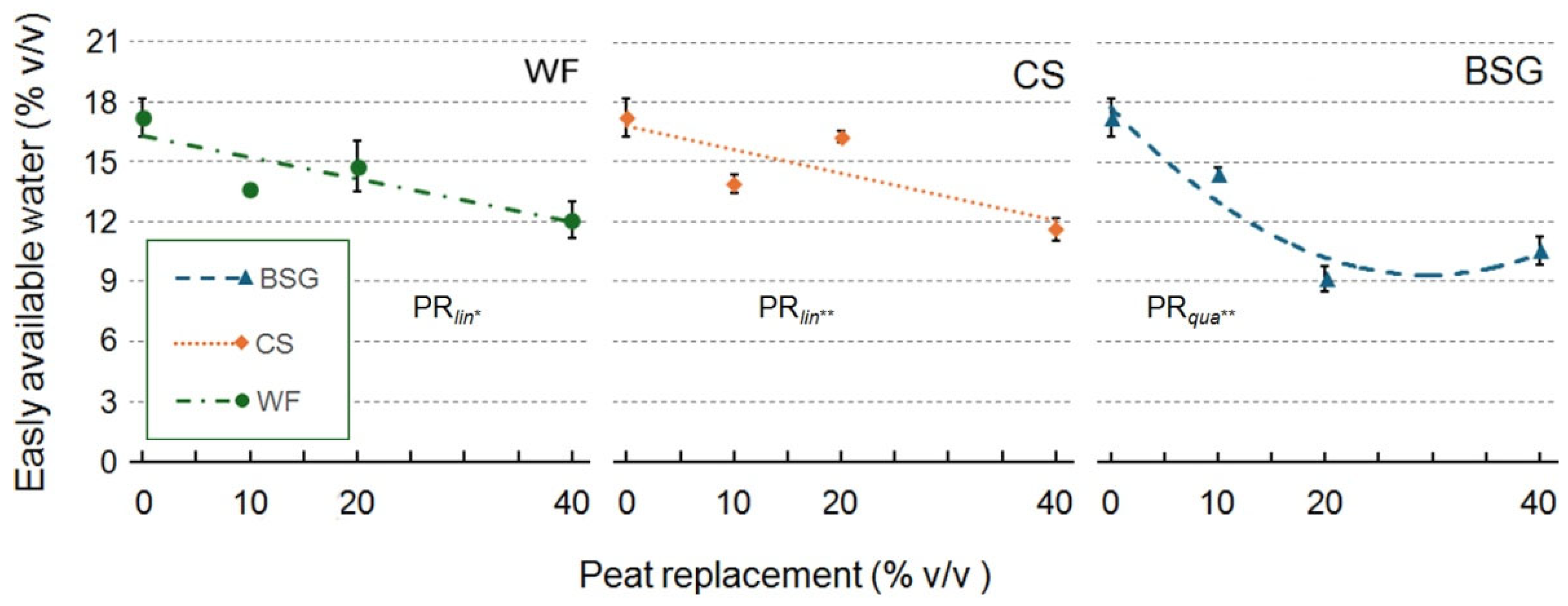 Preprints 171767 g003