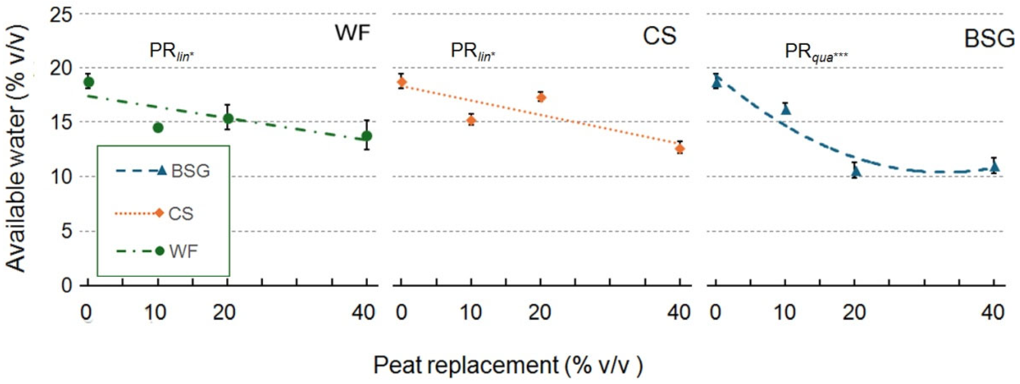 Preprints 171767 g004