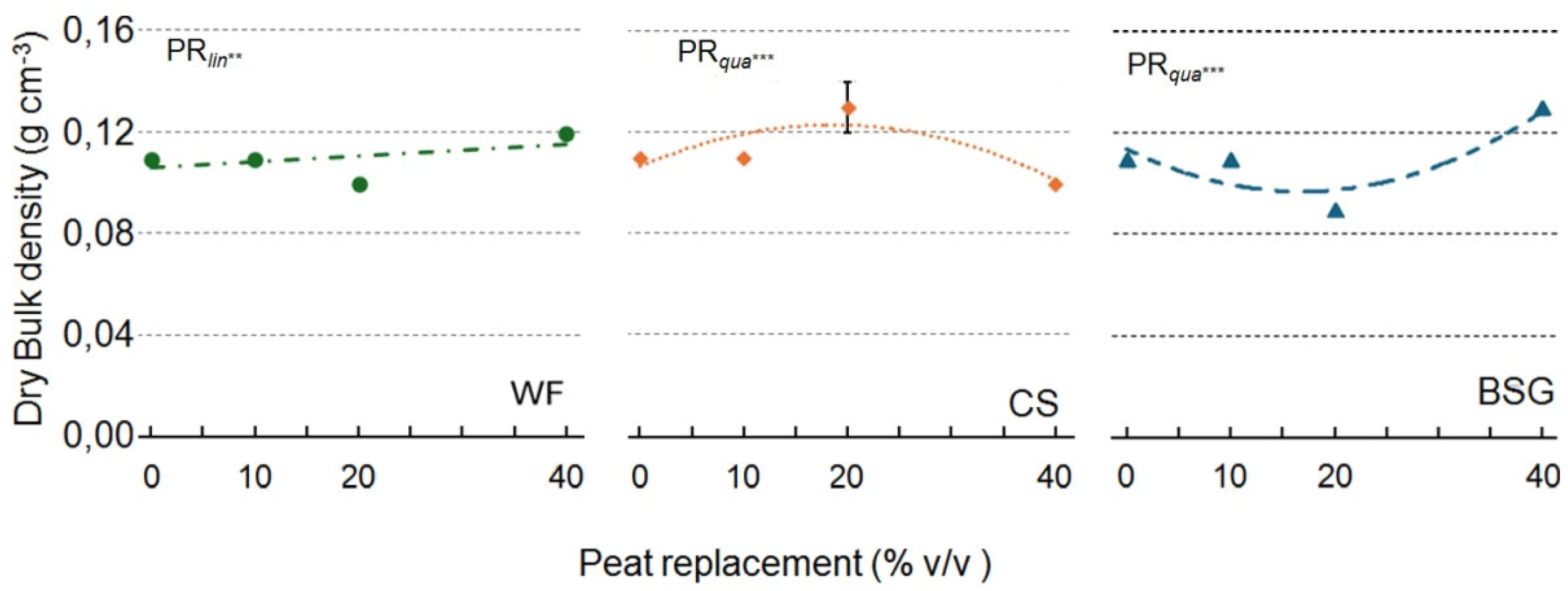 Preprints 171767 g006