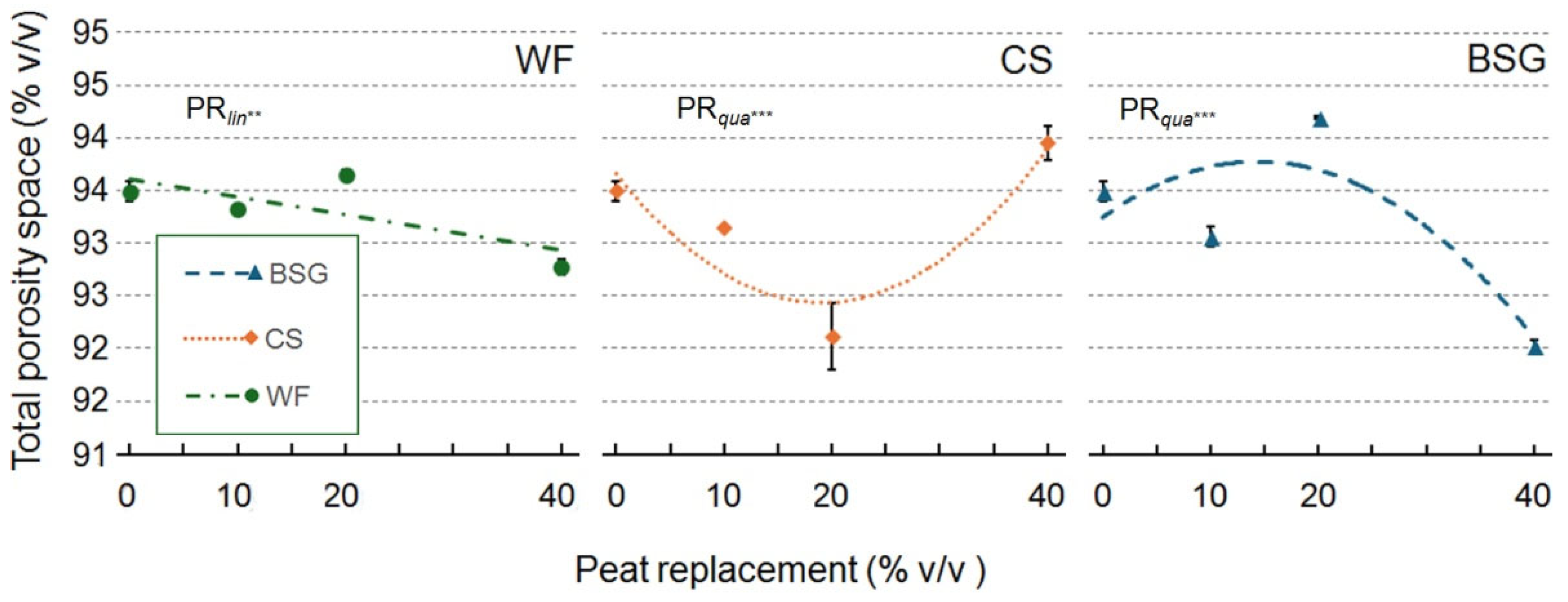 Preprints 171767 g007