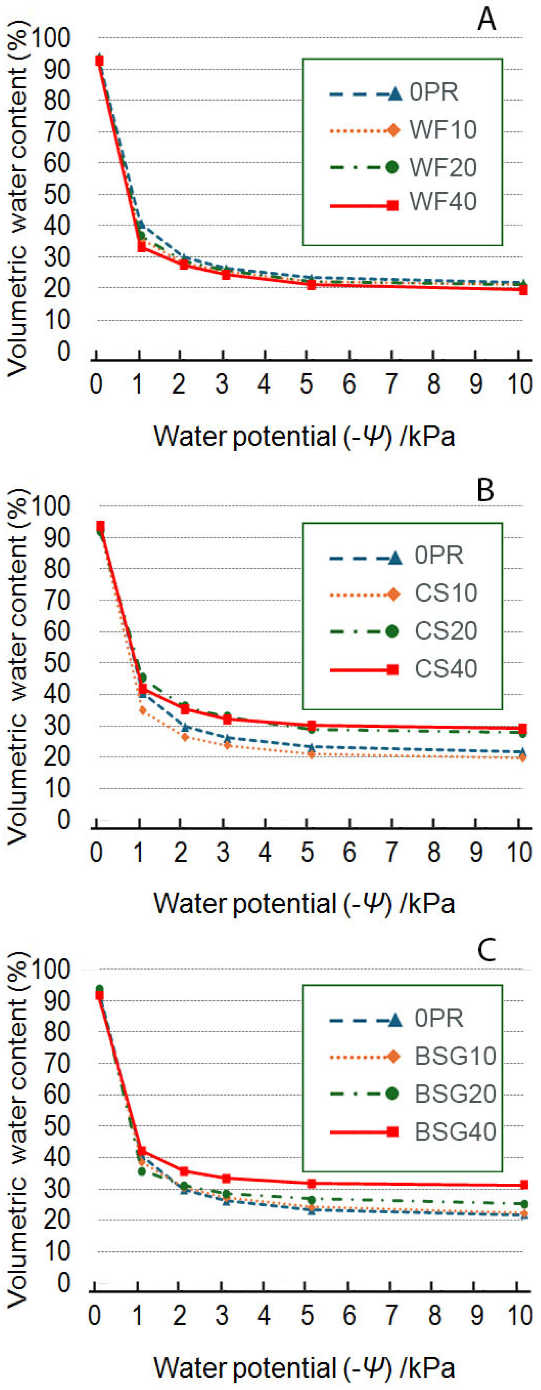 Preprints 171767 g008