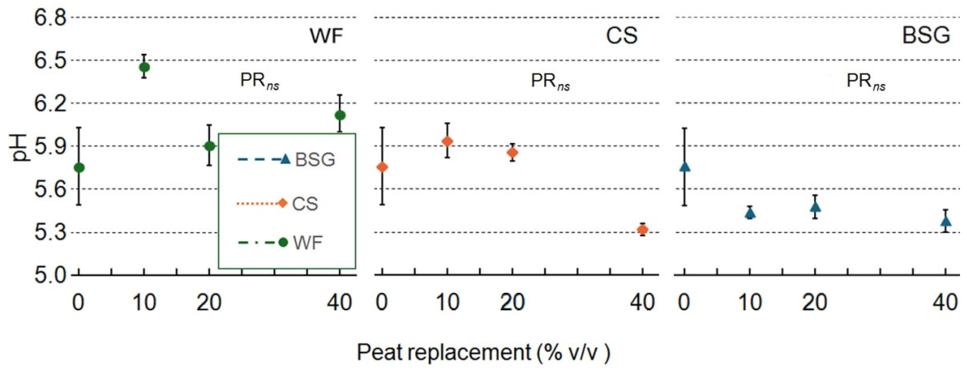Preprints 171767 g009