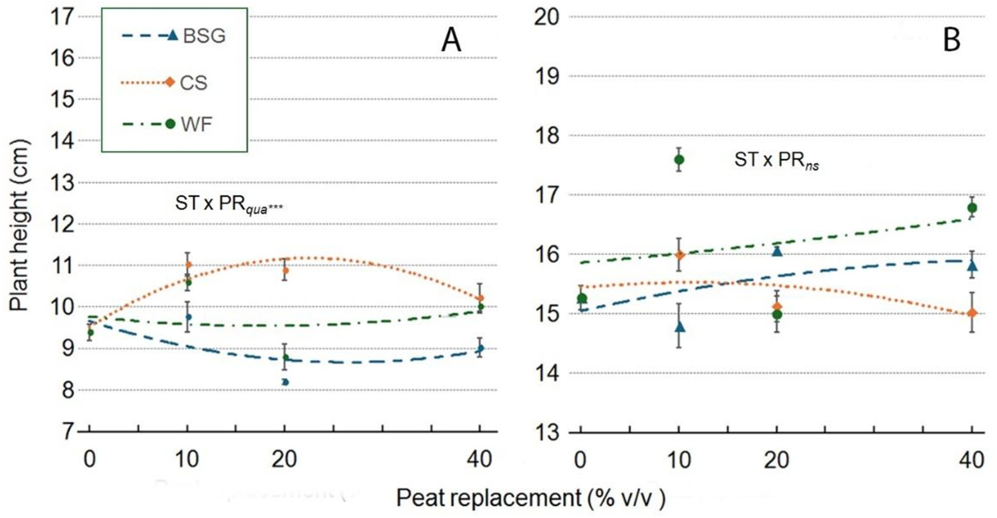Preprints 171767 g011