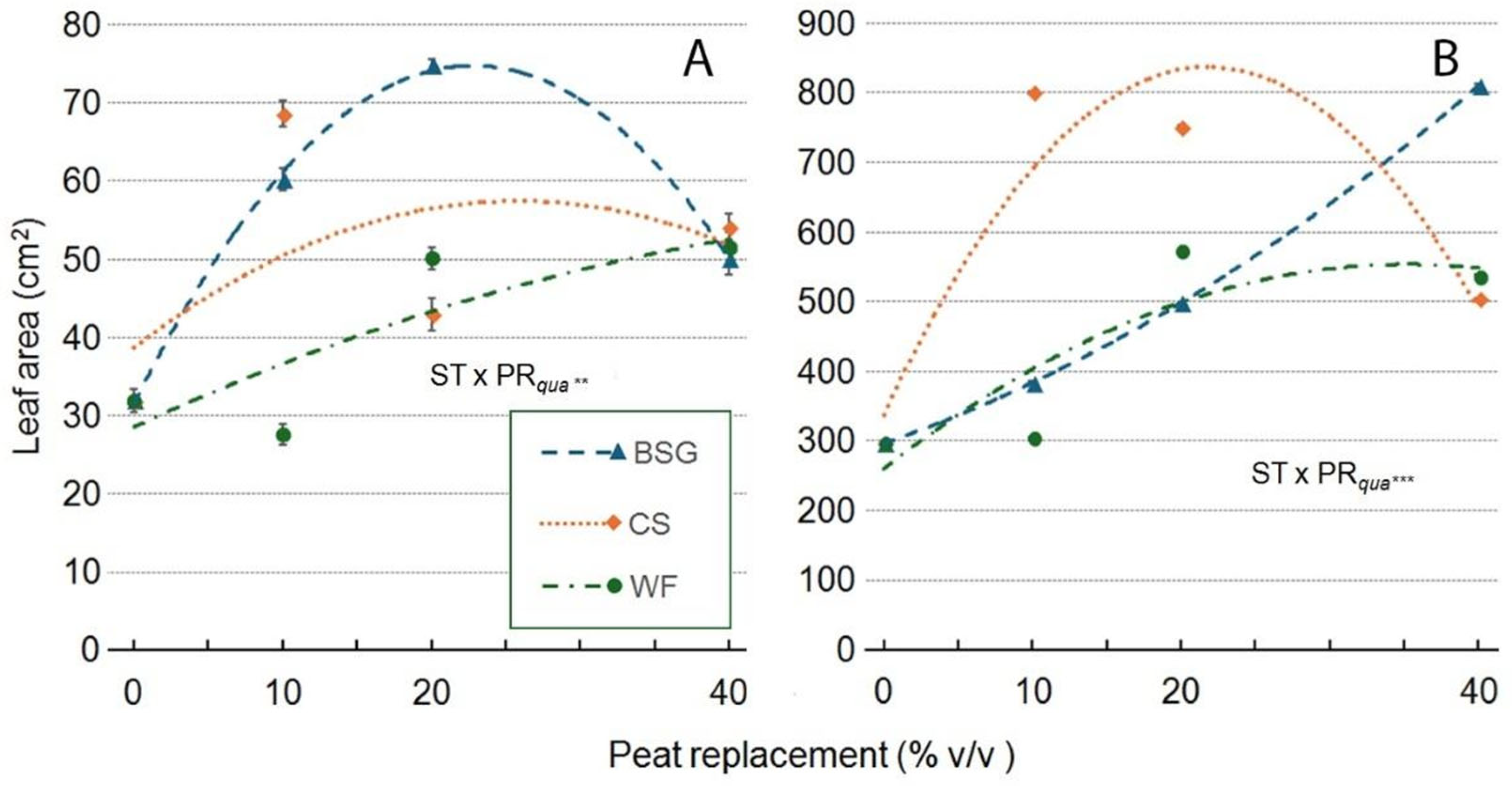 Preprints 171767 g013