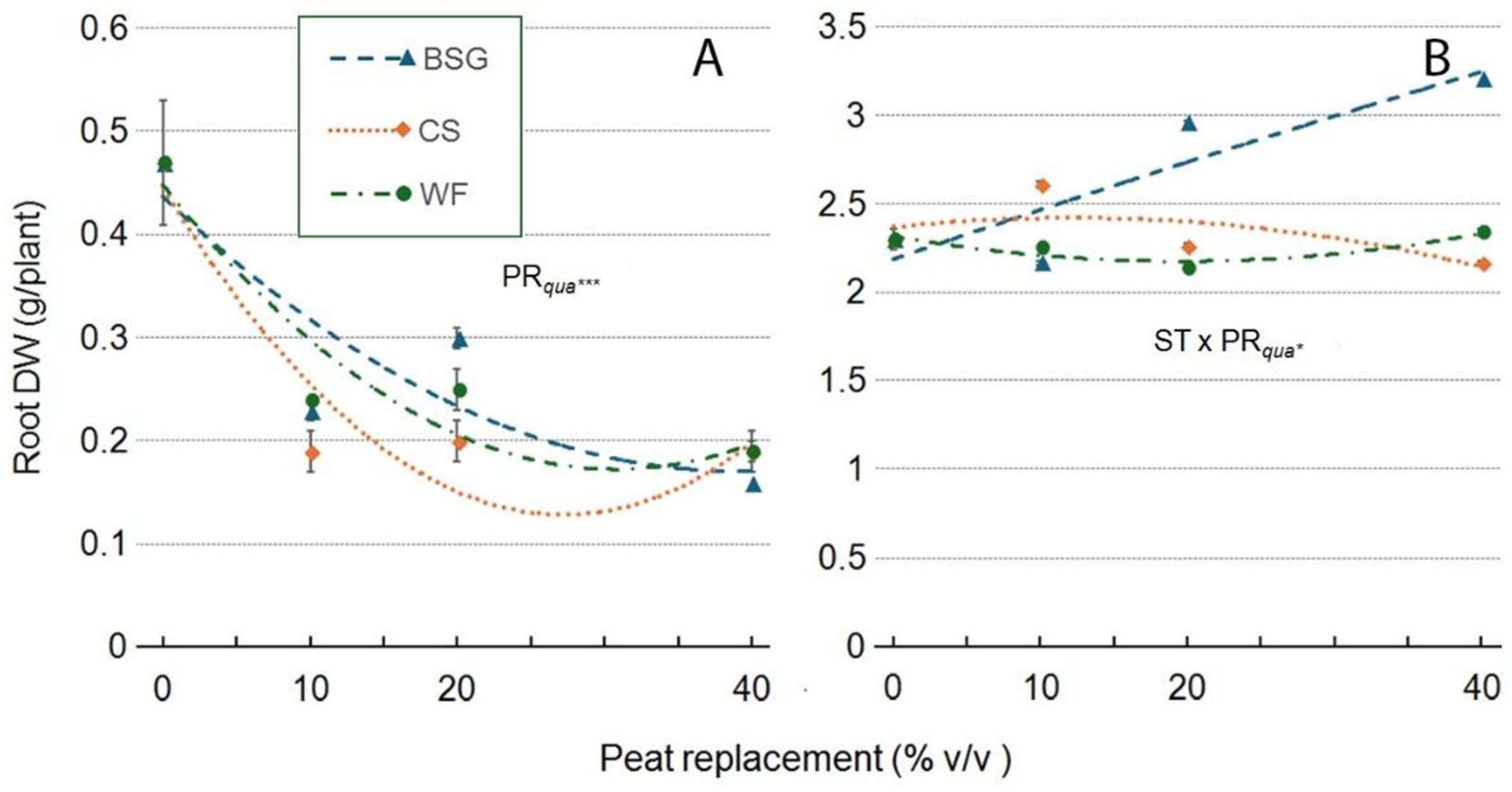Preprints 171767 g016