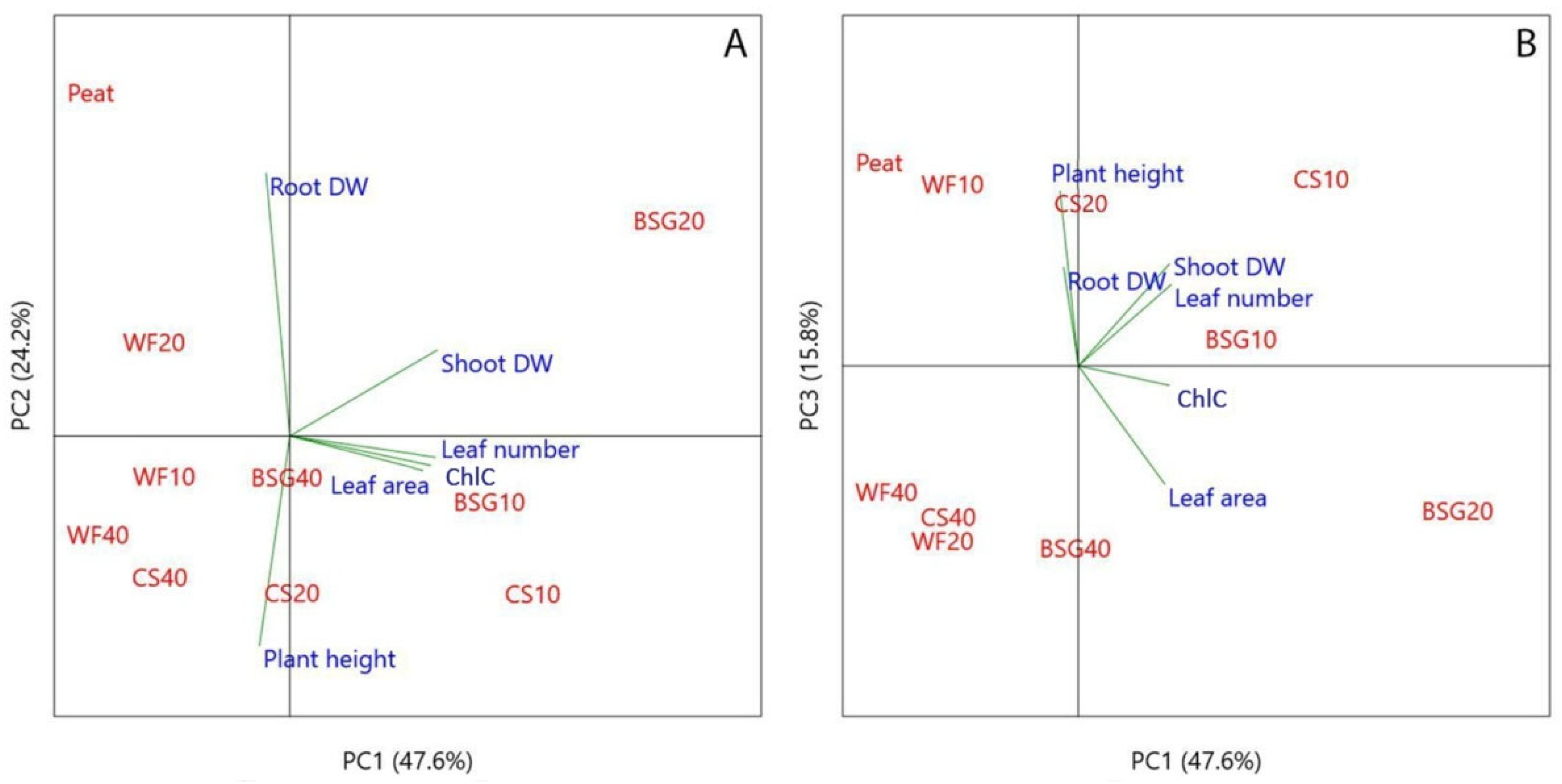 Preprints 171767 g020