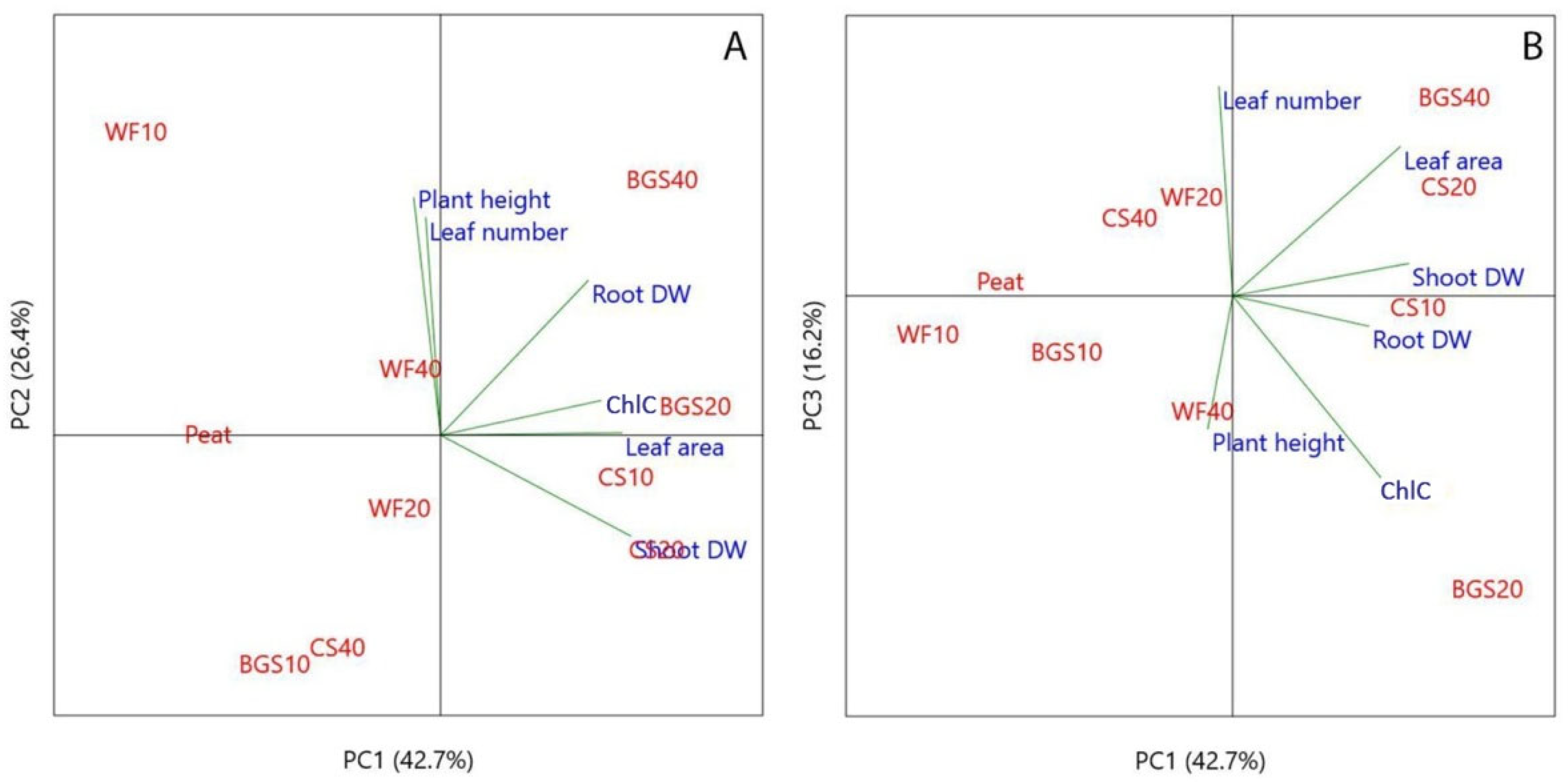 Preprints 171767 g021