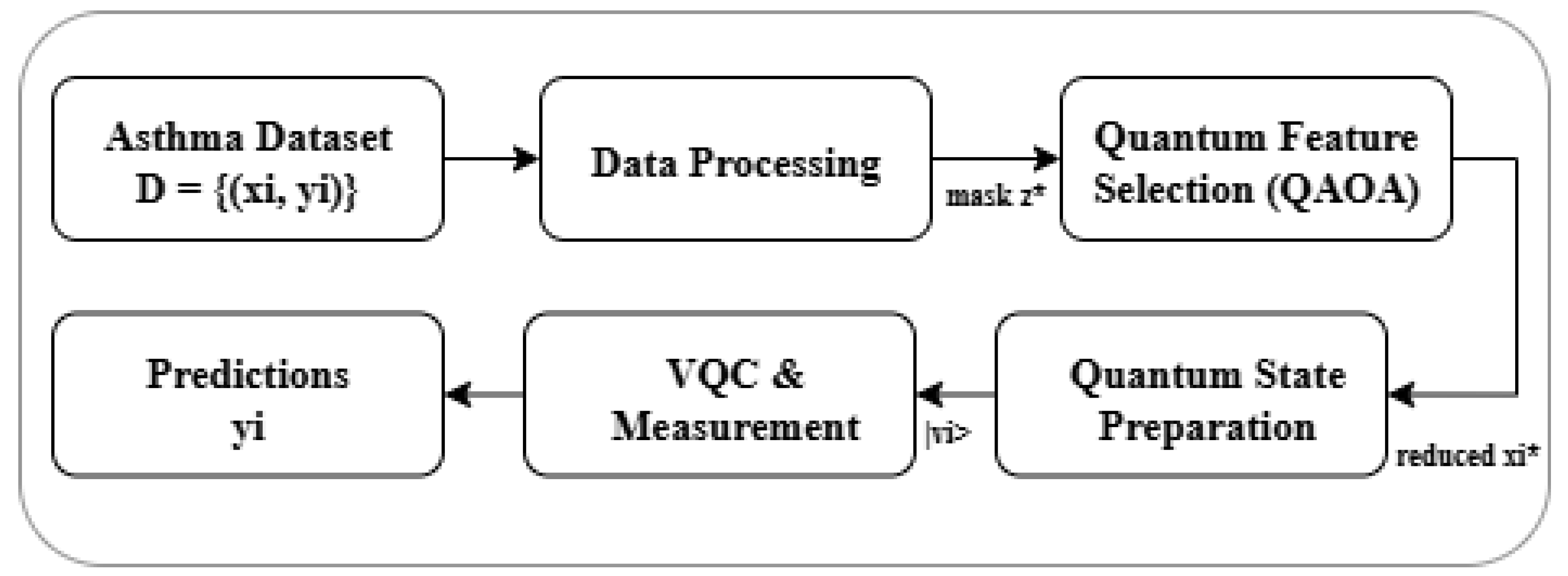 Preprints 172763 g001