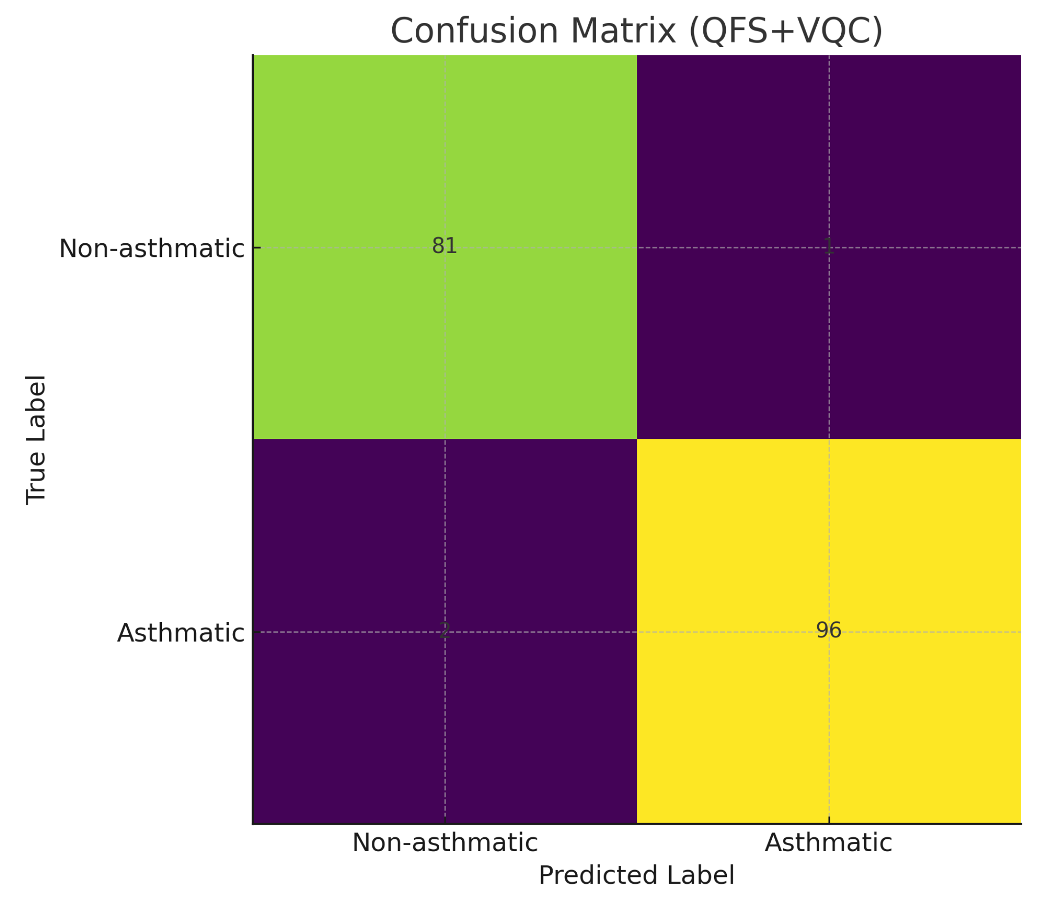 Preprints 172763 g004