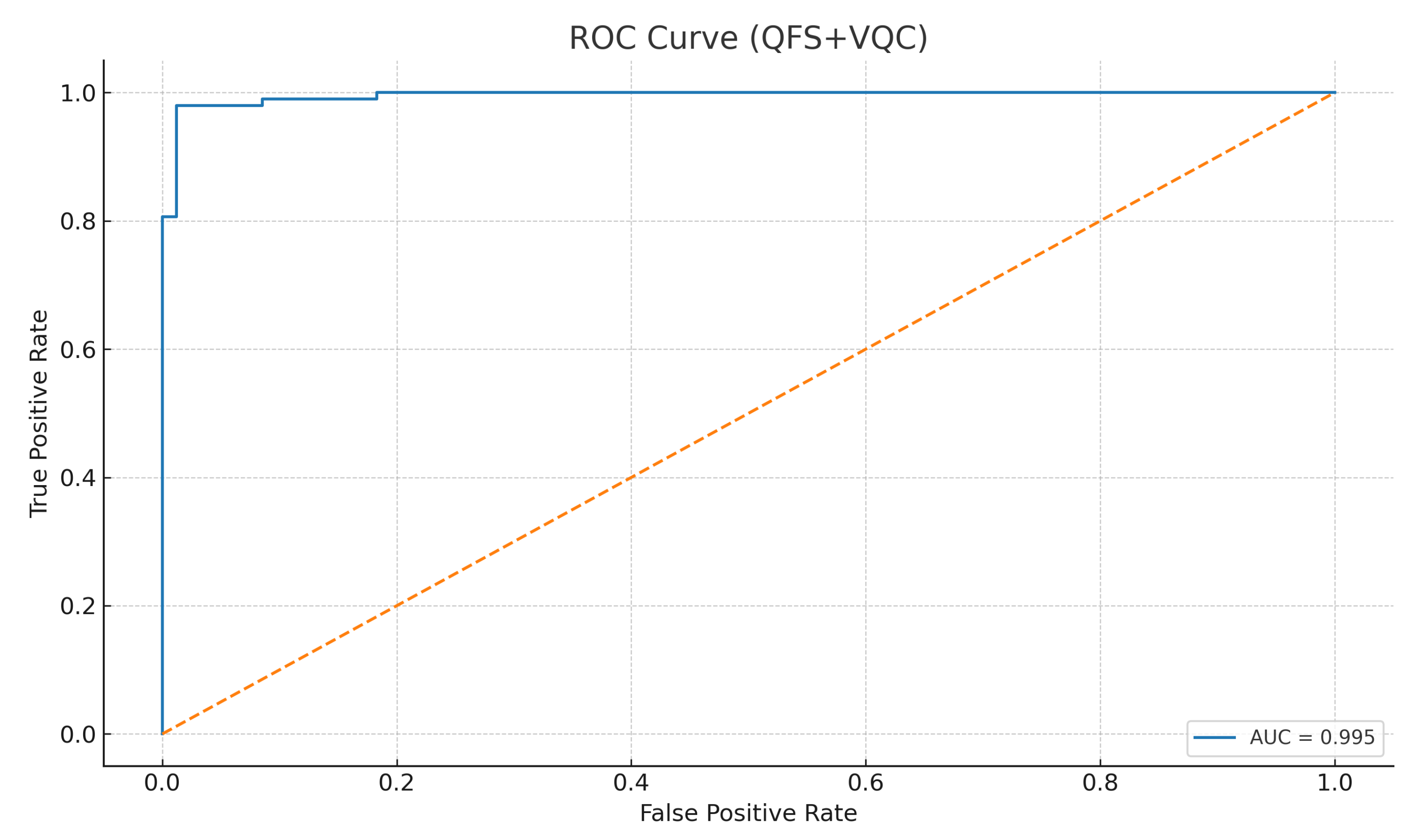 Preprints 172763 g005