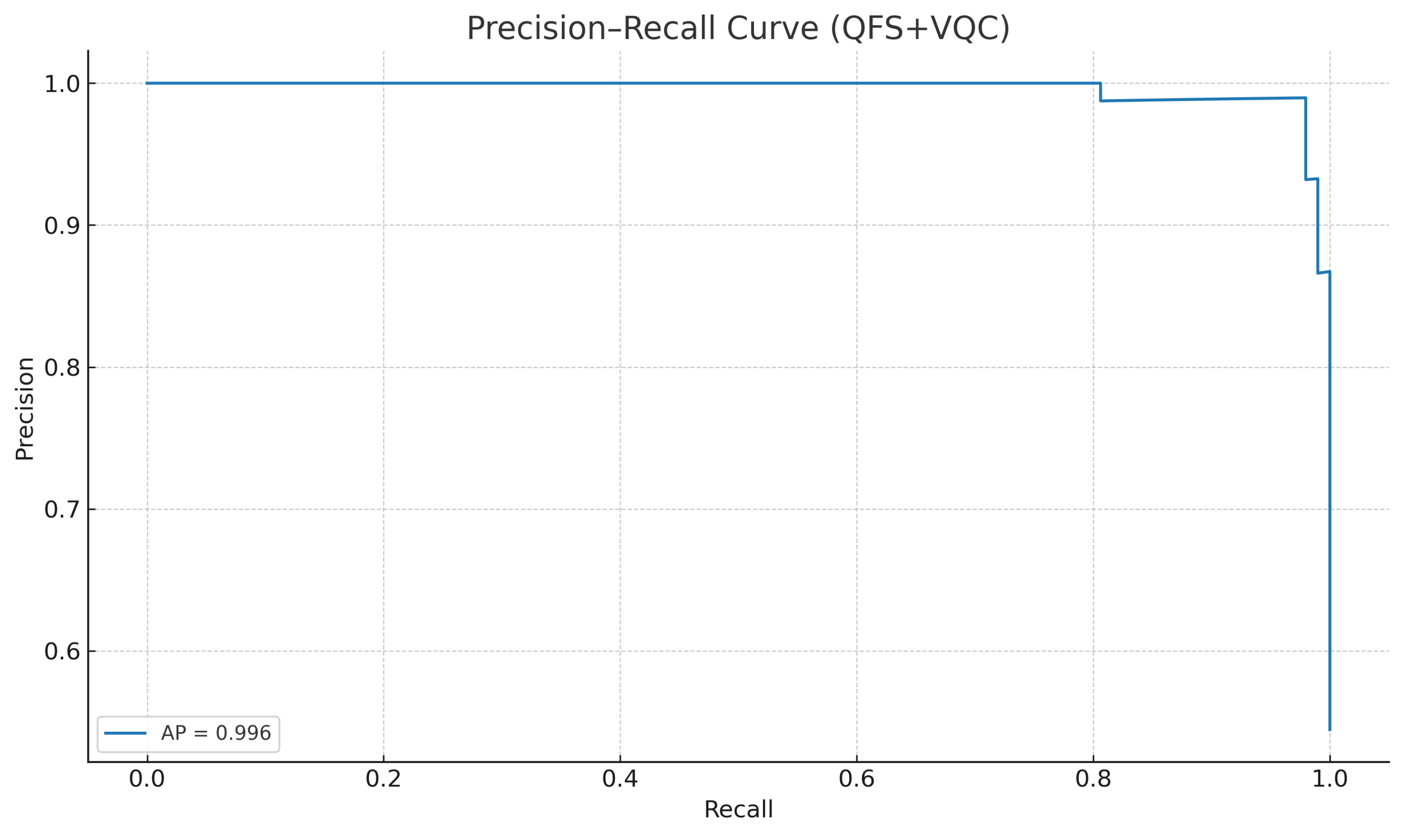 Preprints 172763 g006