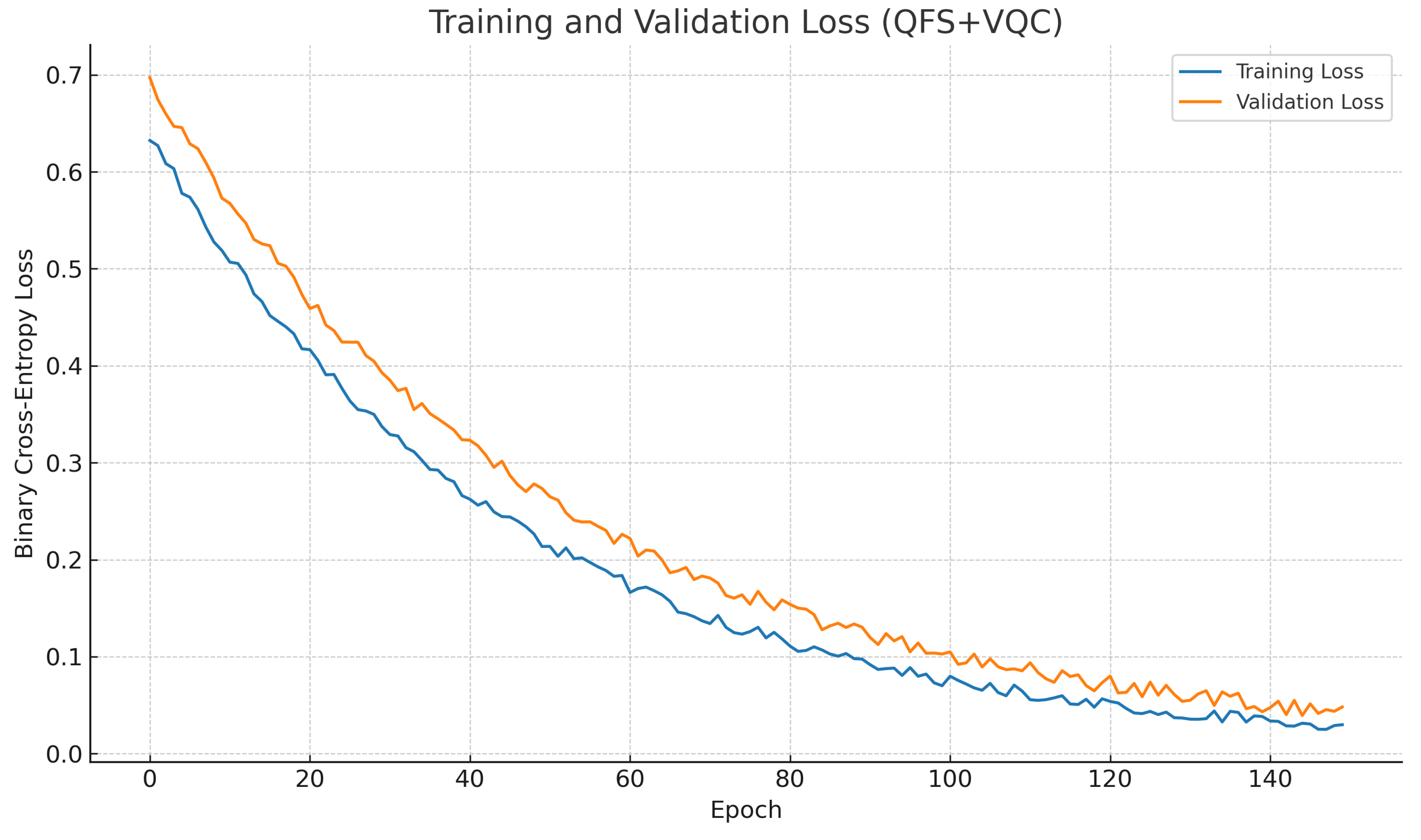 Preprints 172763 g007